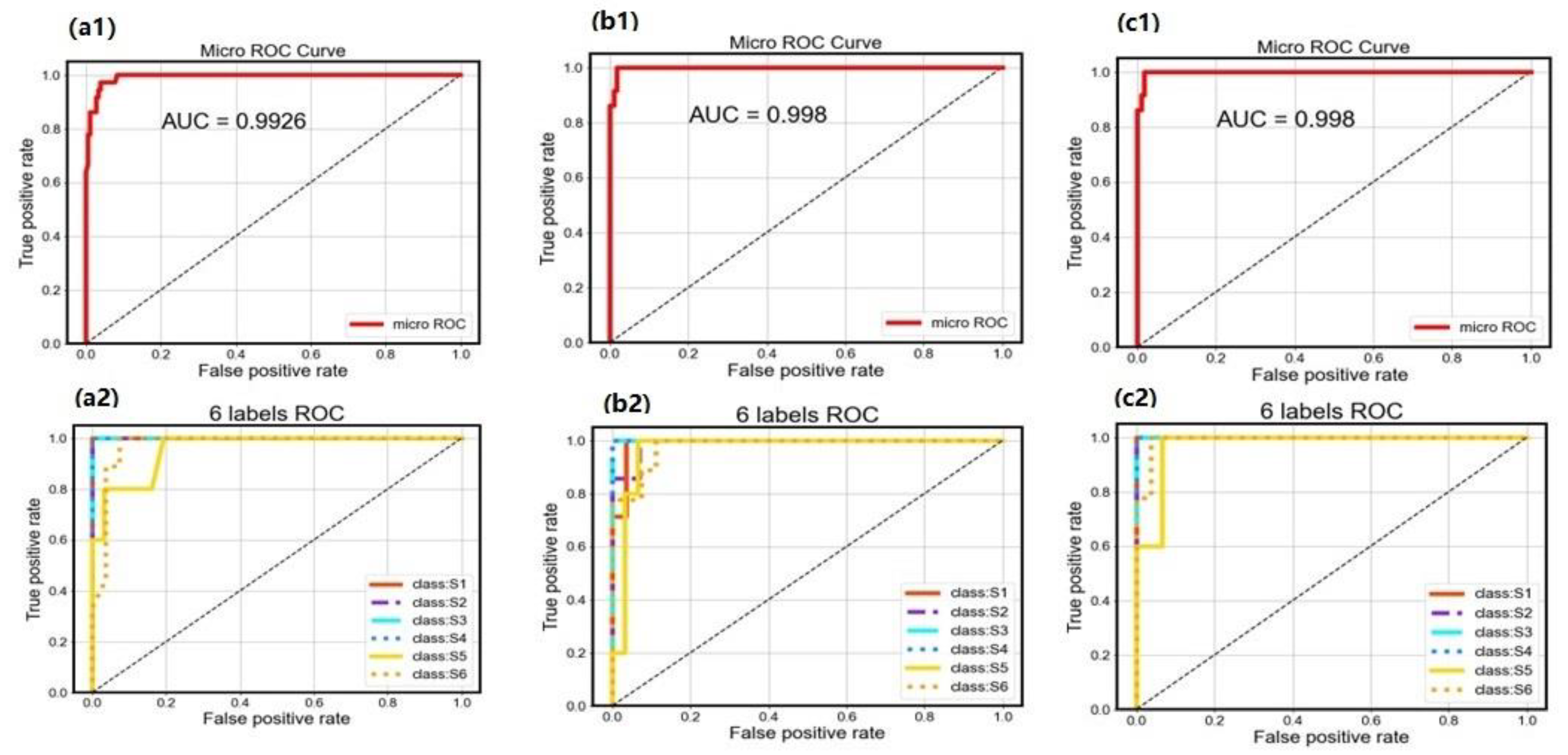 Chemosensors 11 00229 g007