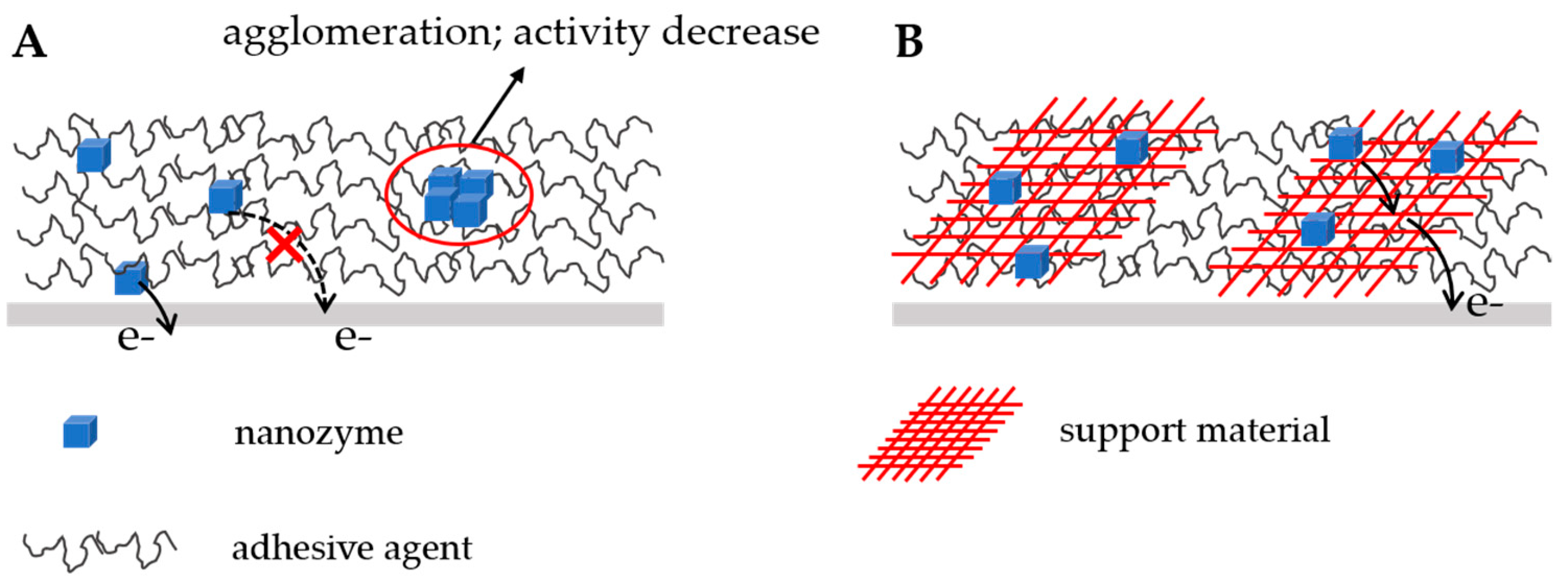 Chemosensors 11 00233 g003