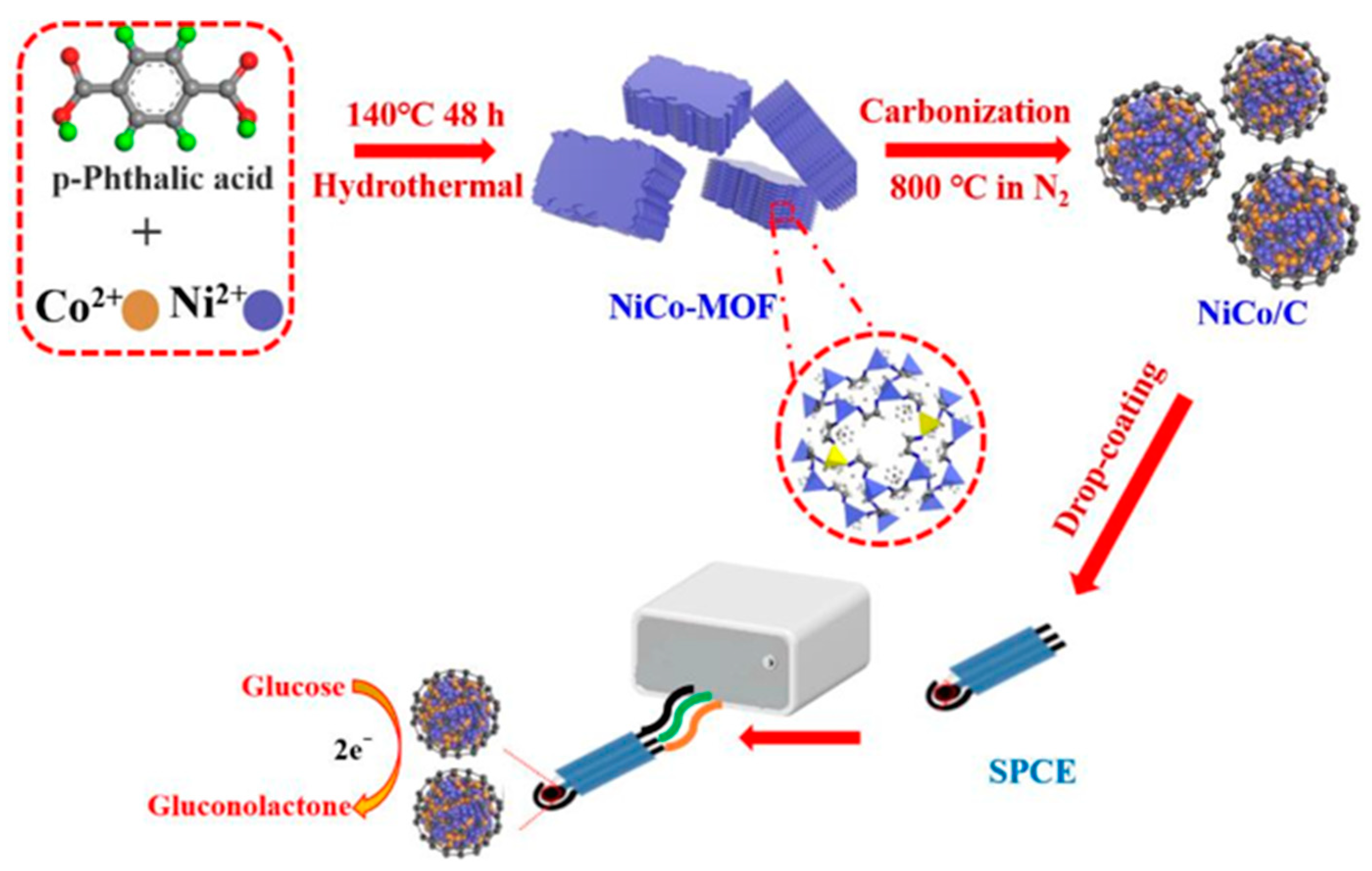 Chemosensors 11 00233 g011
