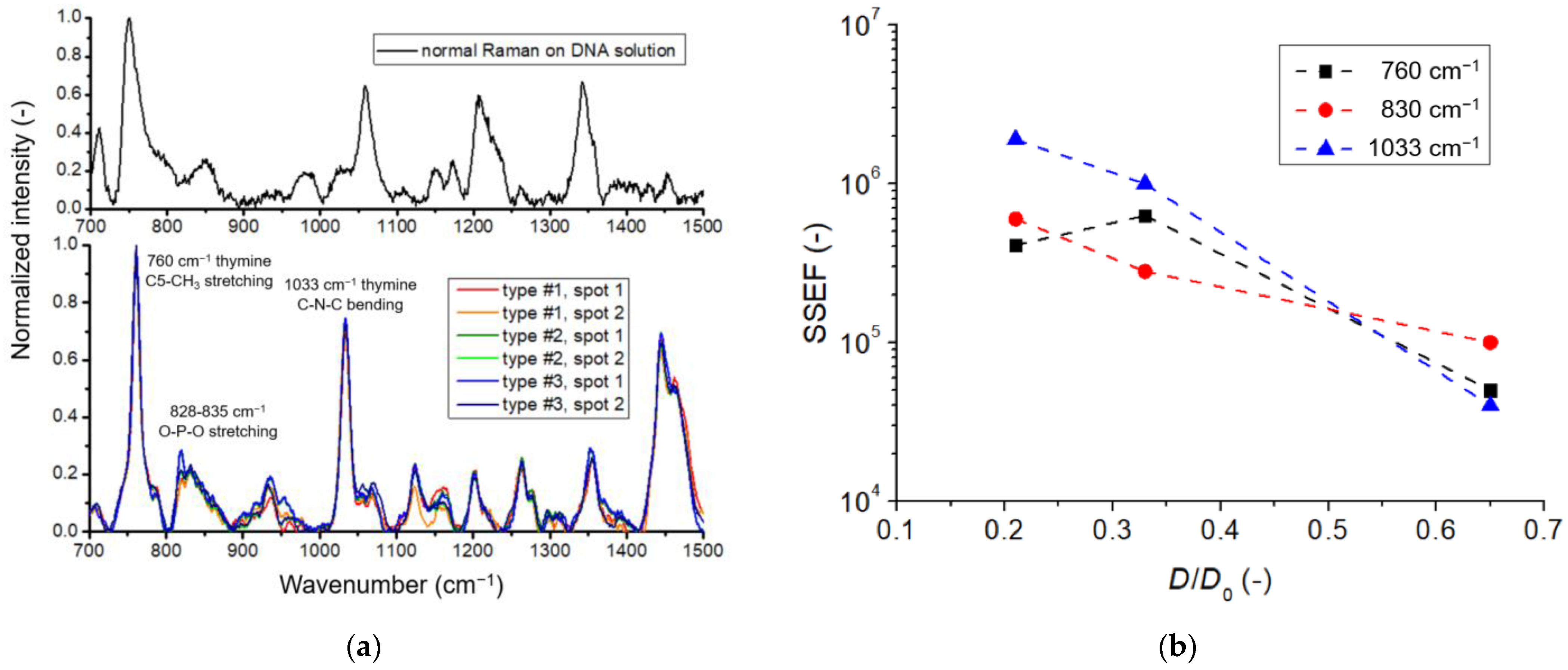 Chemosensors 11 00235 g005 Chemosensors 11 00235 g005