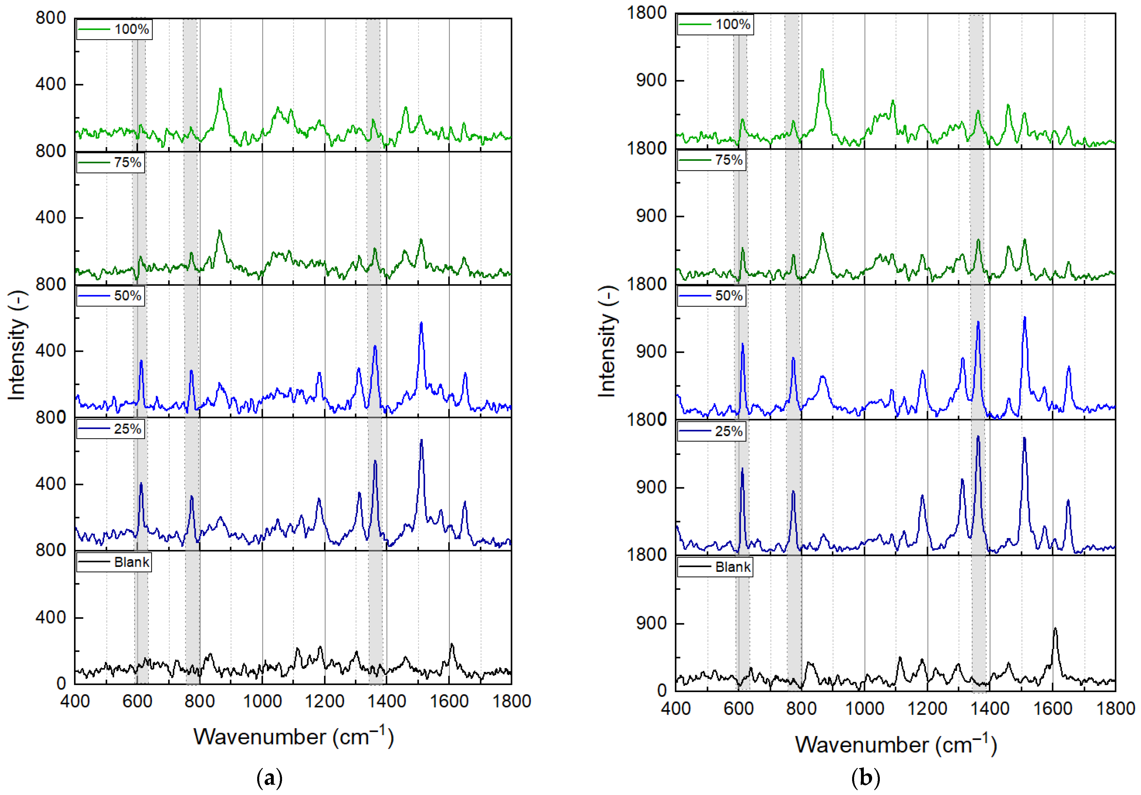 Chemosensors 11 00235 g006 Chemosensors 11 00235 g006