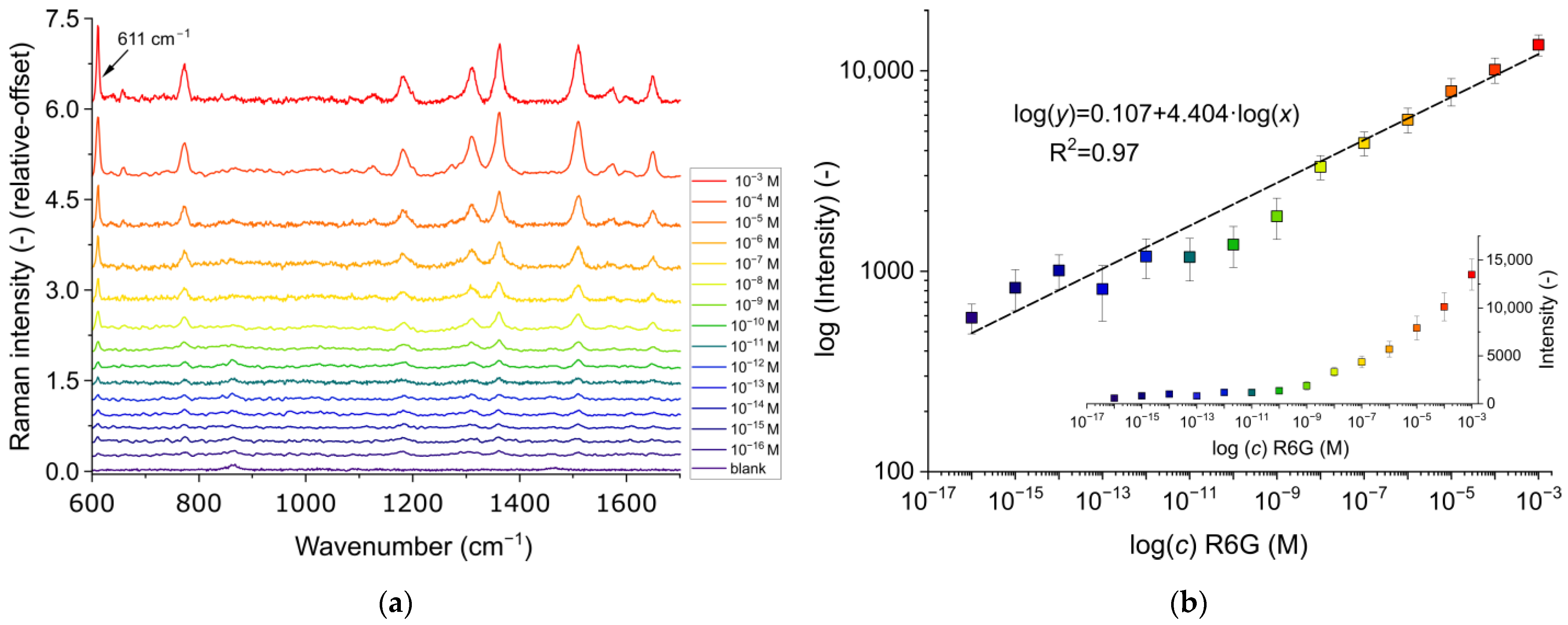Chemosensors 11 00235 g008 Chemosensors 11 00235 g008