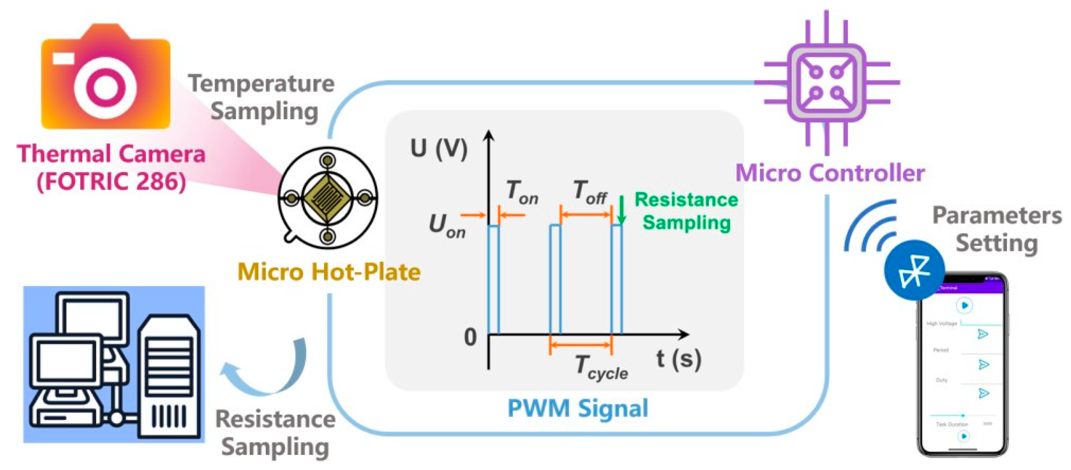 A Method of Ultra-Low Power Consumption Implementation for MEMS Gas ...