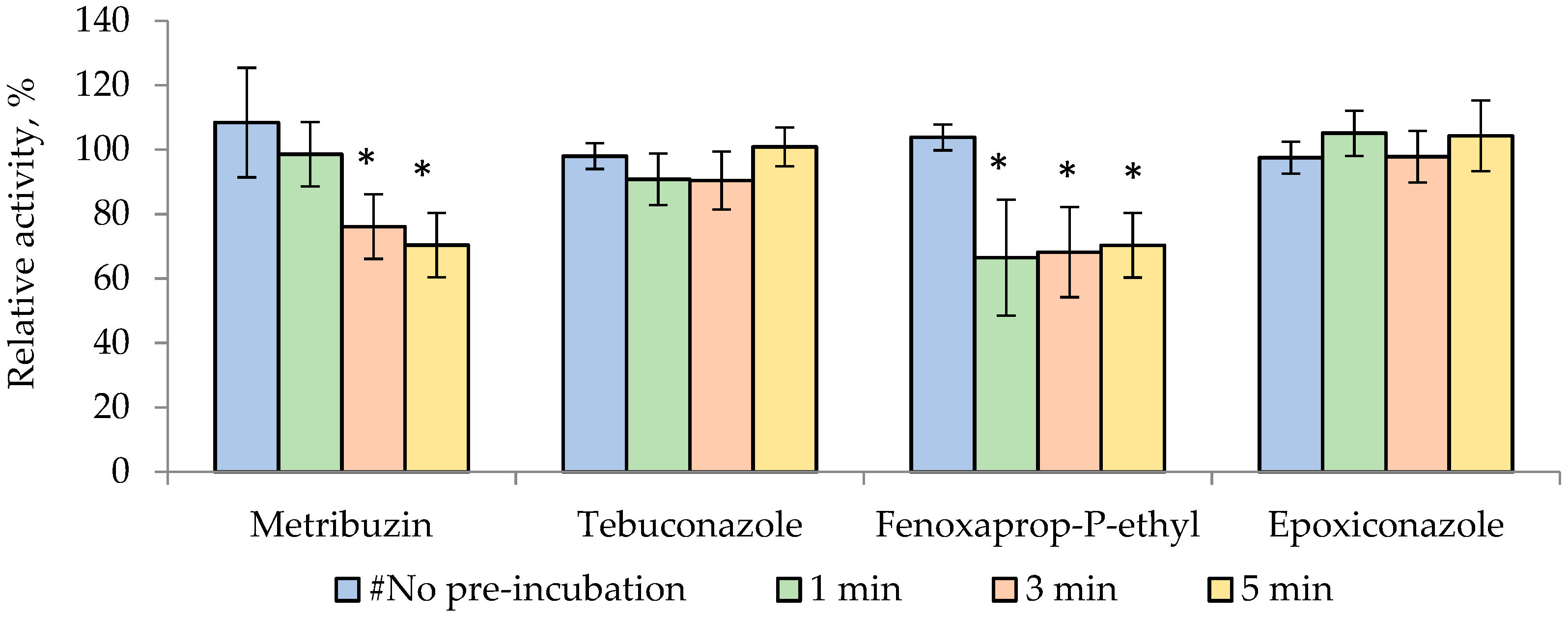 Chemosensors 11 00237 g002