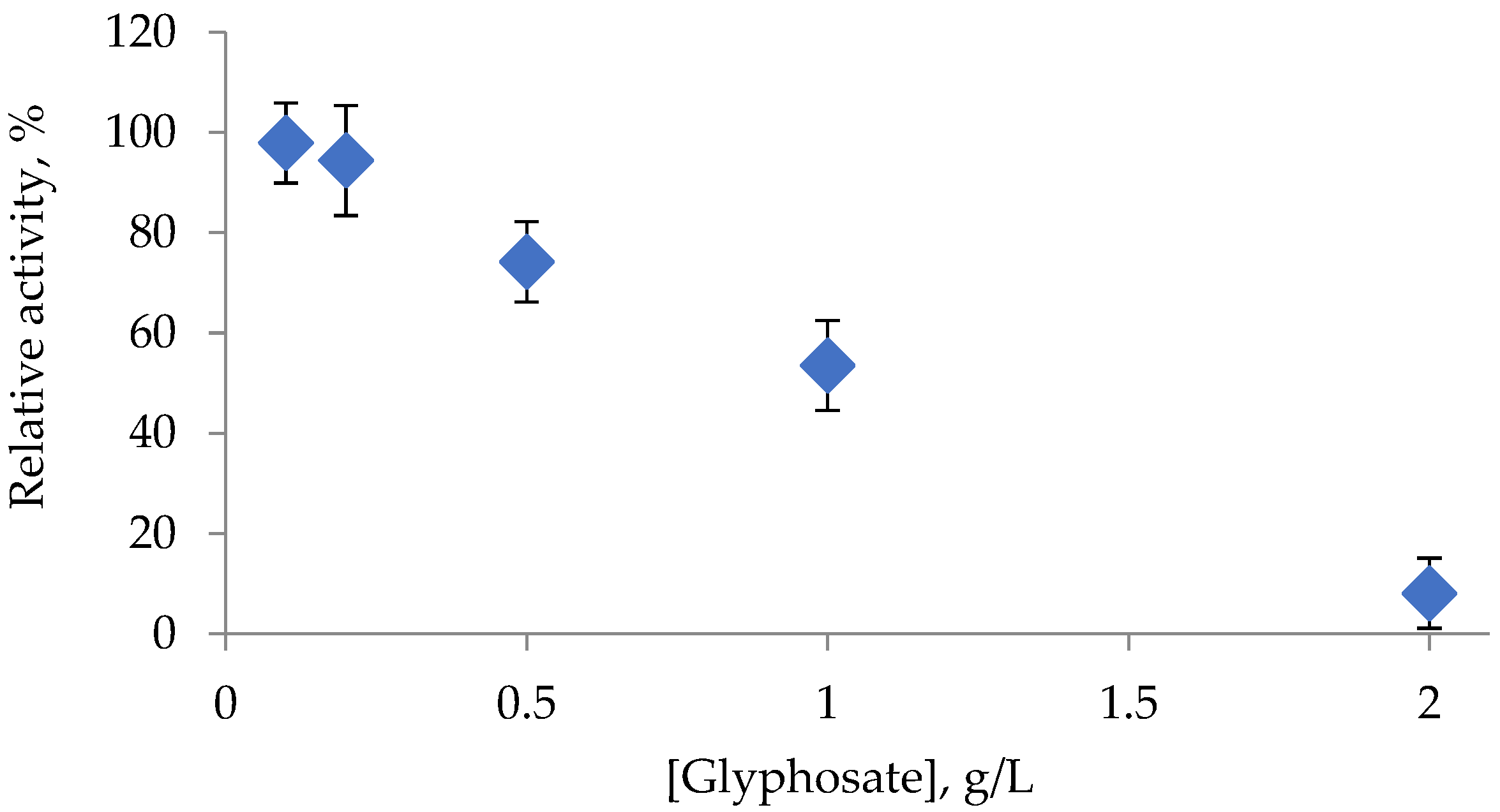 Chemosensors 11 00237 g003