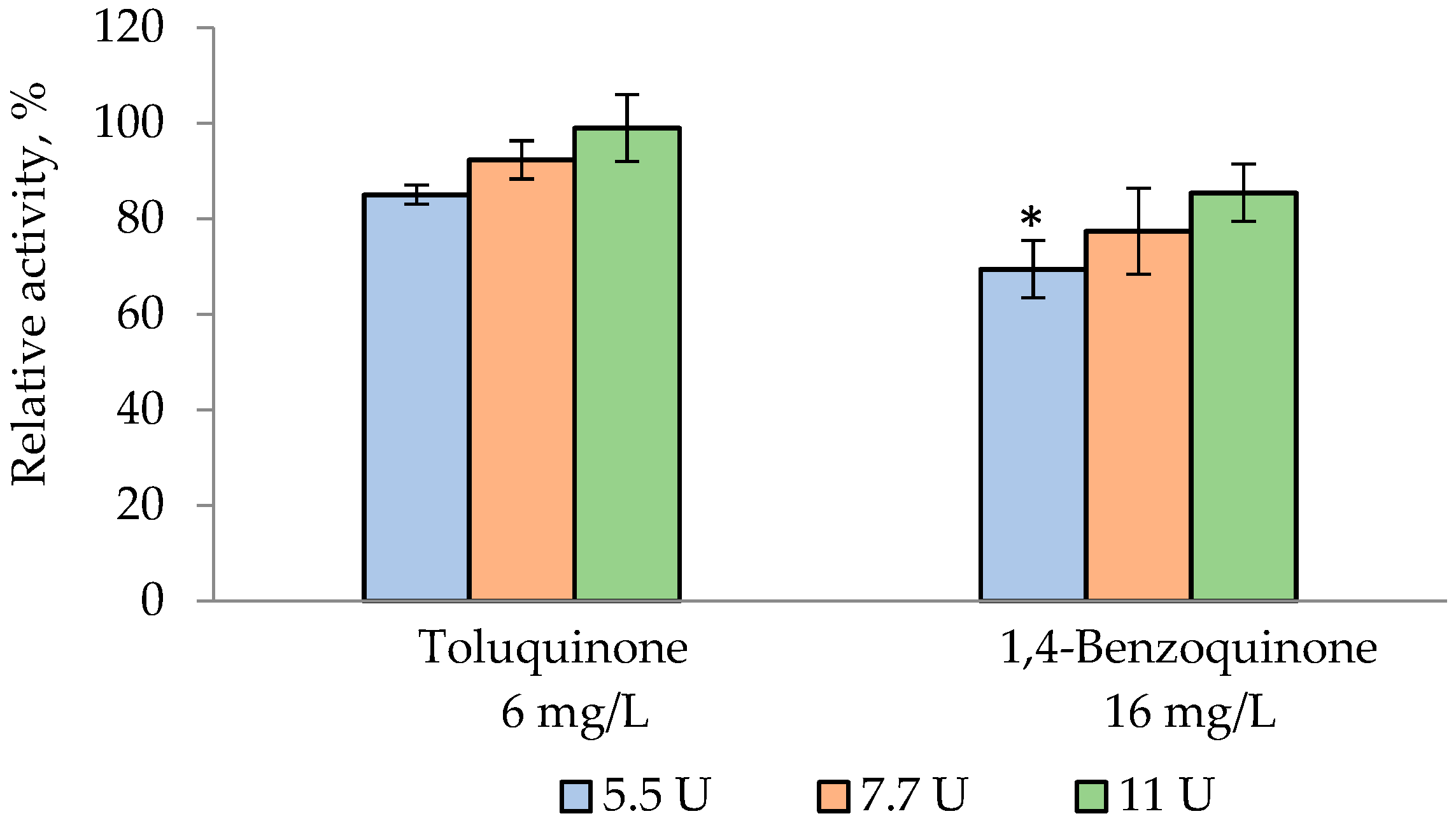 Chemosensors 11 00237 g004