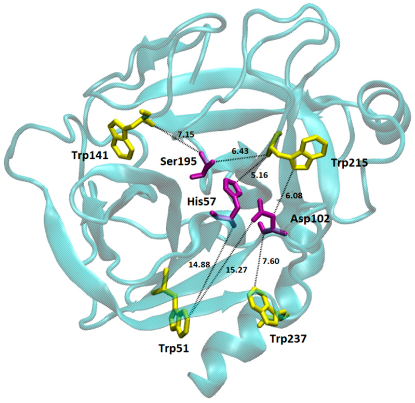Chemosensors 11 00237 g006