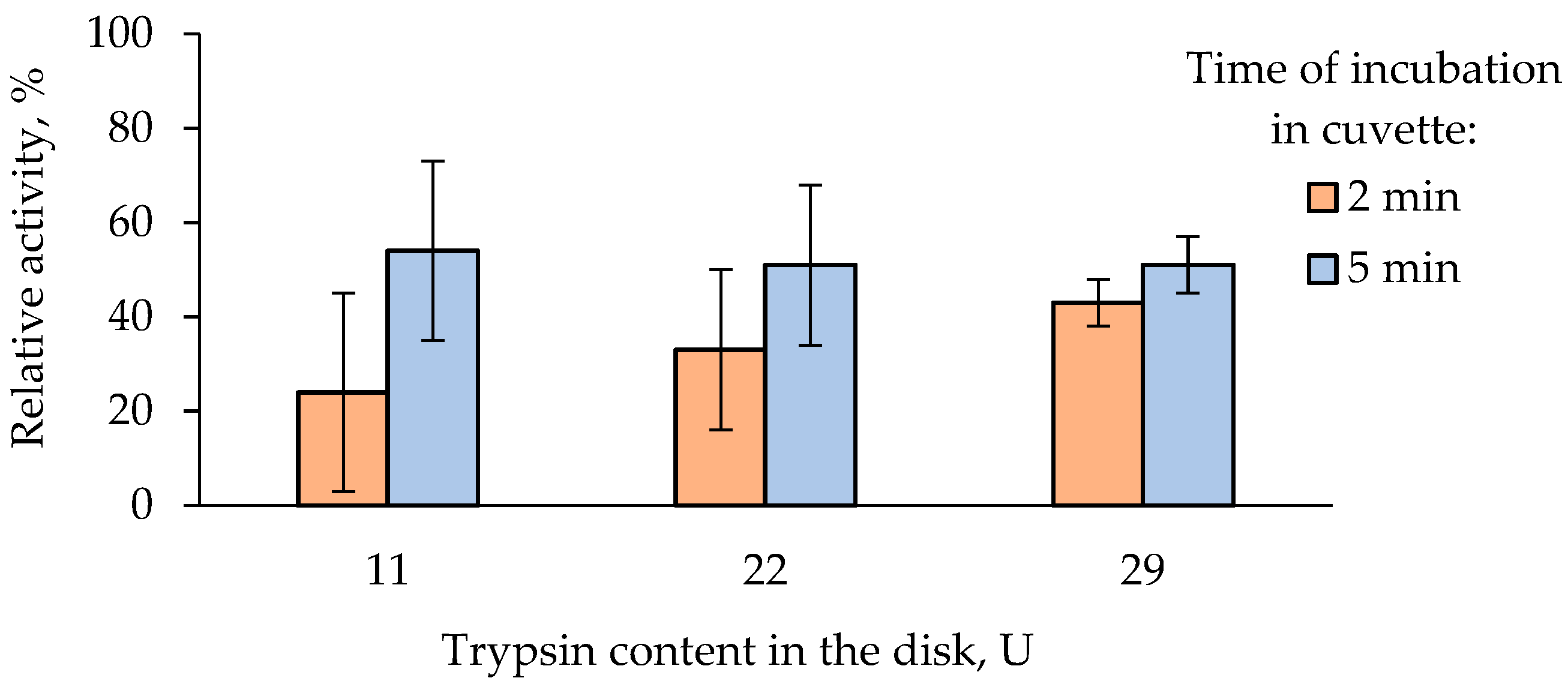 Chemosensors 11 00237 g008