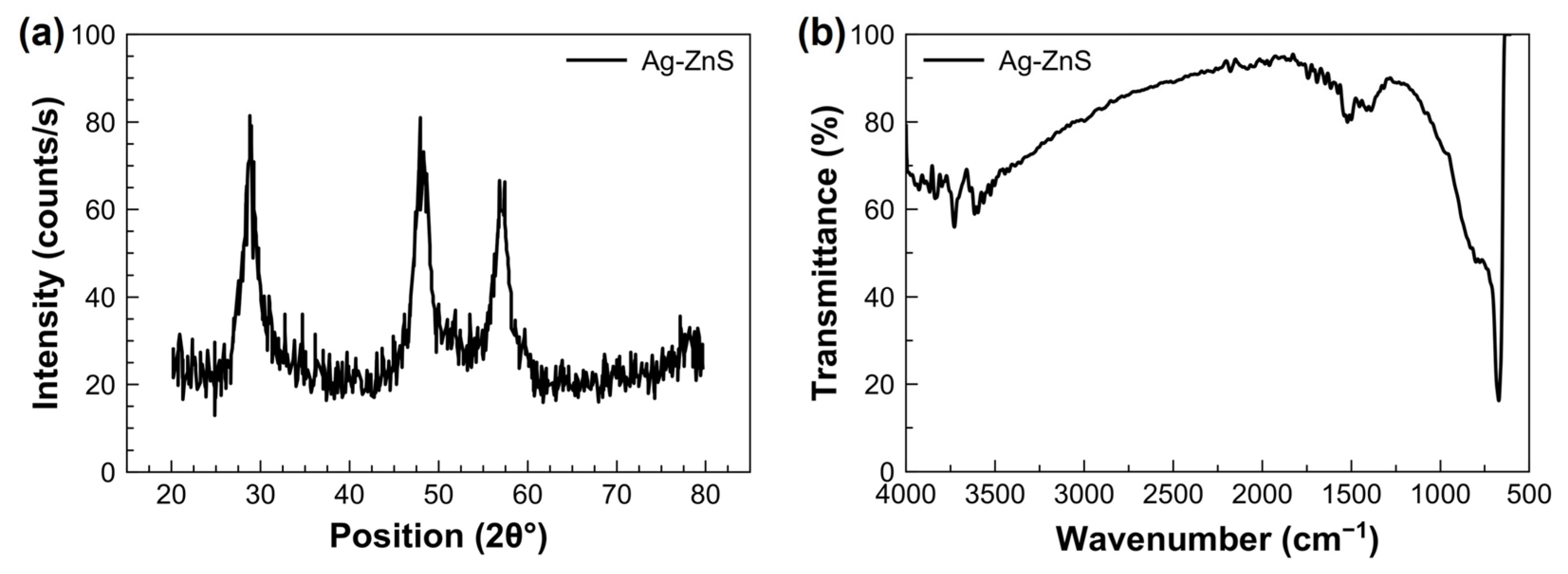 Chemosensors 11 00240 g002