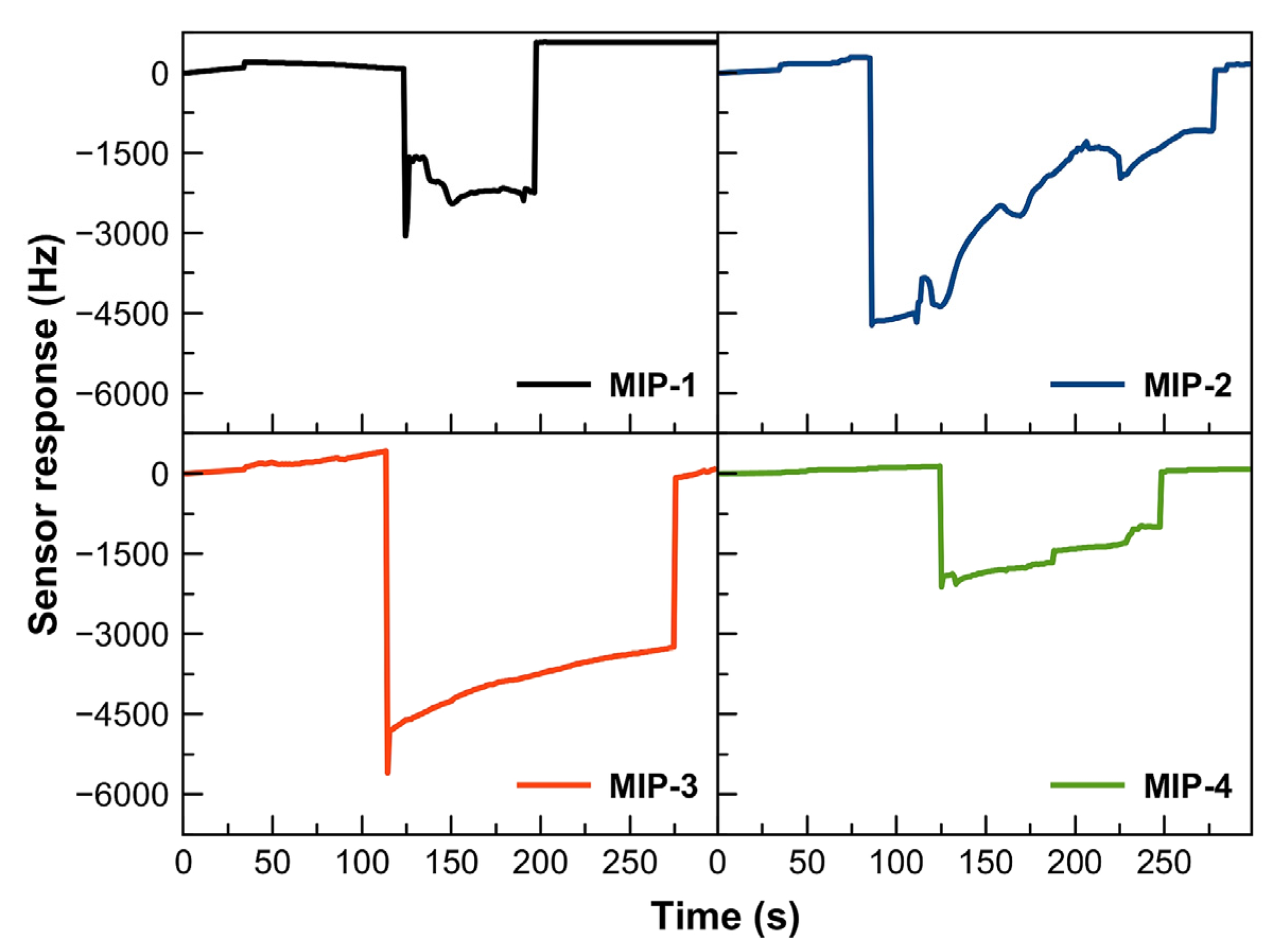 Chemosensors 11 00240 g004