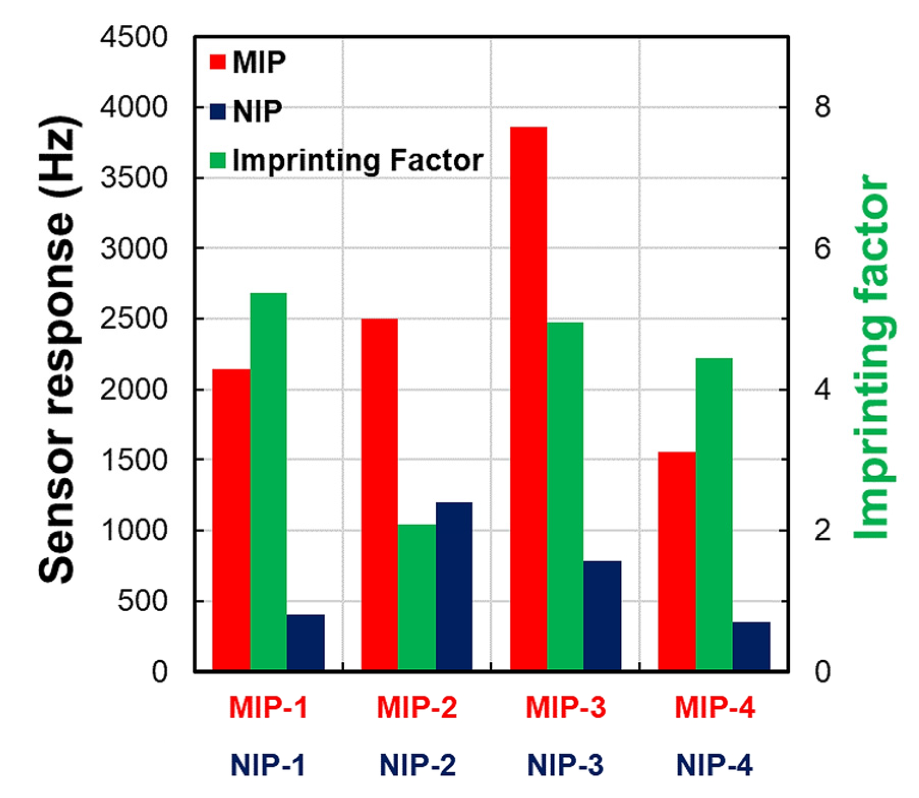 Chemosensors 11 00240 g005