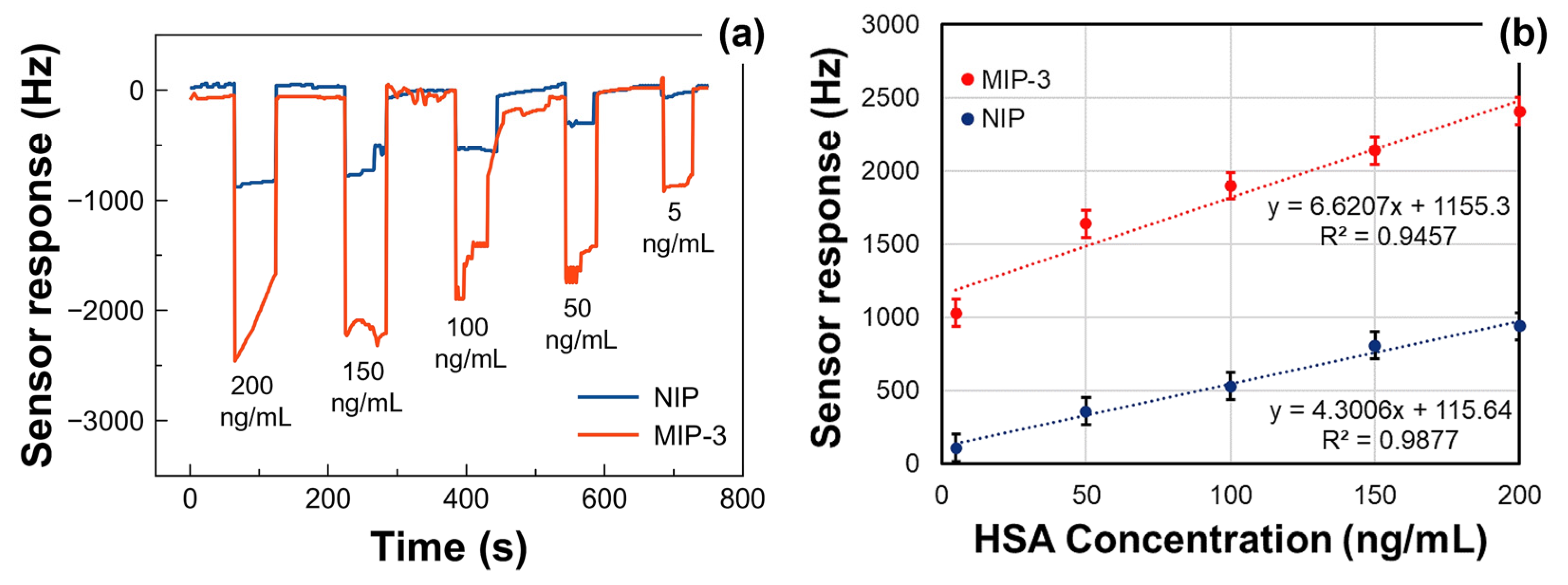 Chemosensors 11 00240 g006
