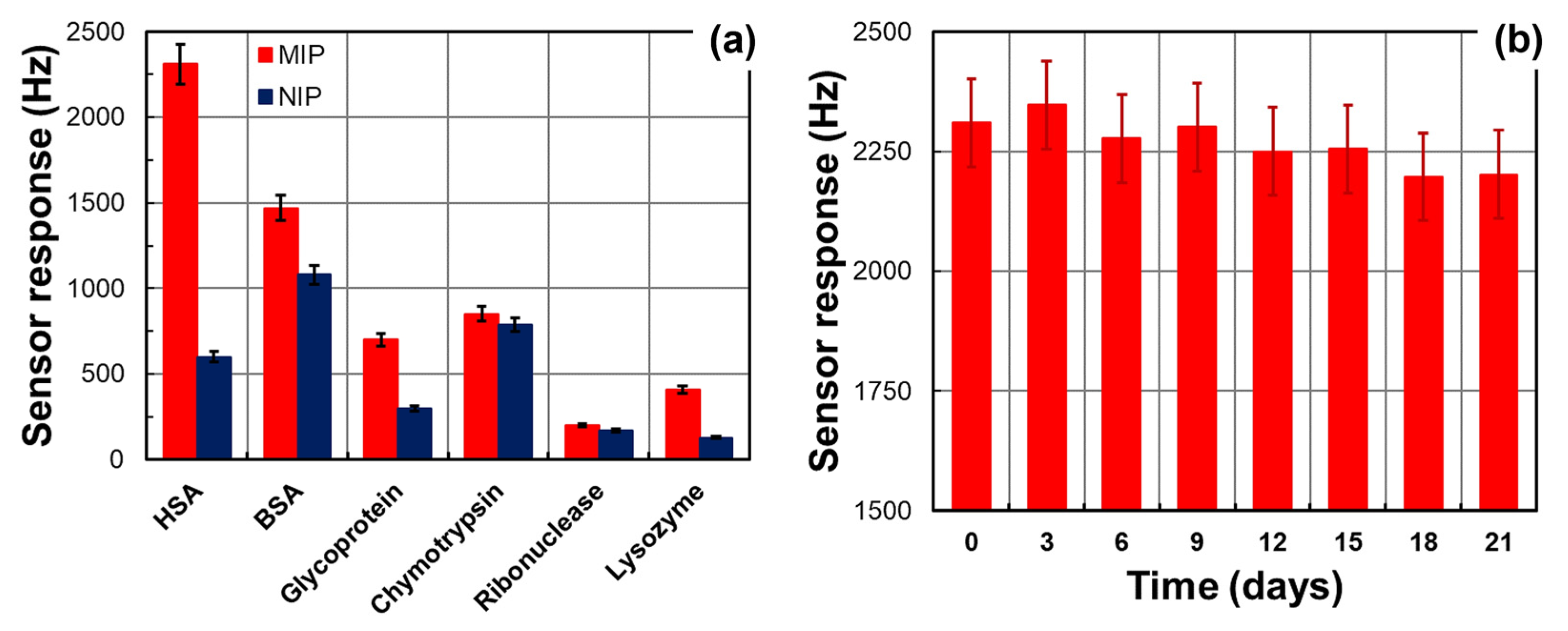 Chemosensors 11 00240 g007