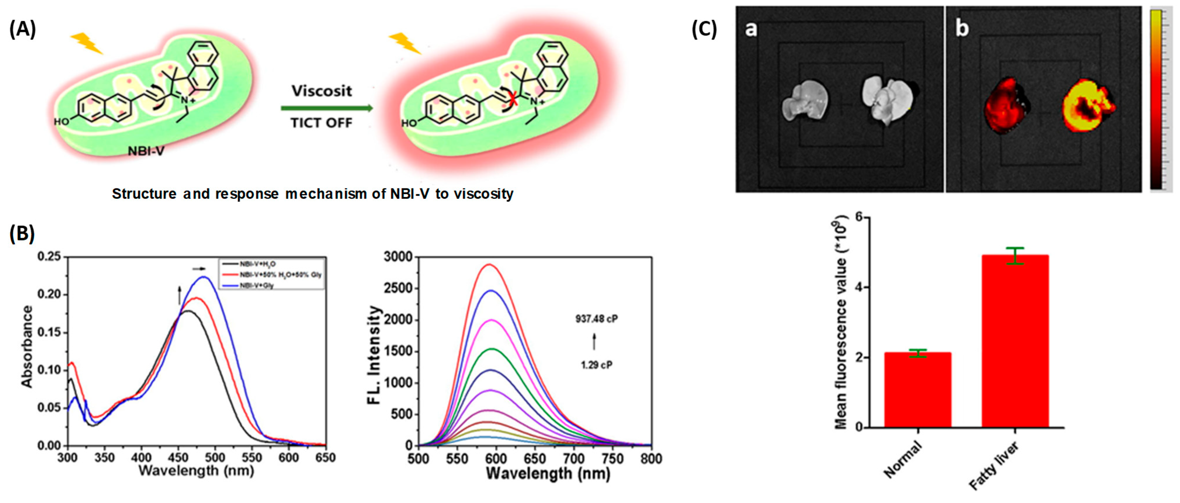 Chemosensors 11 00241 g003