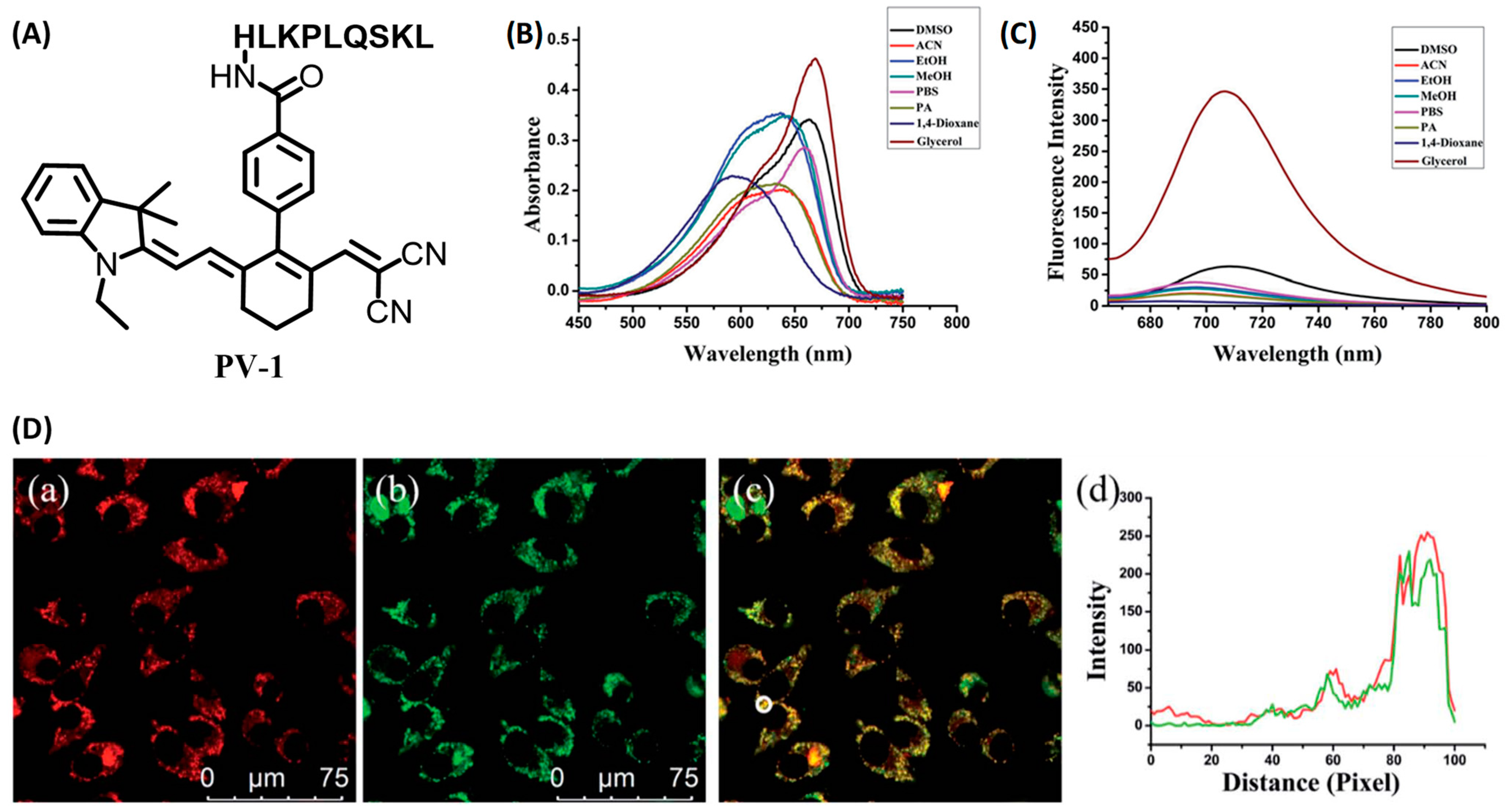 Chemosensors 11 00241 g005