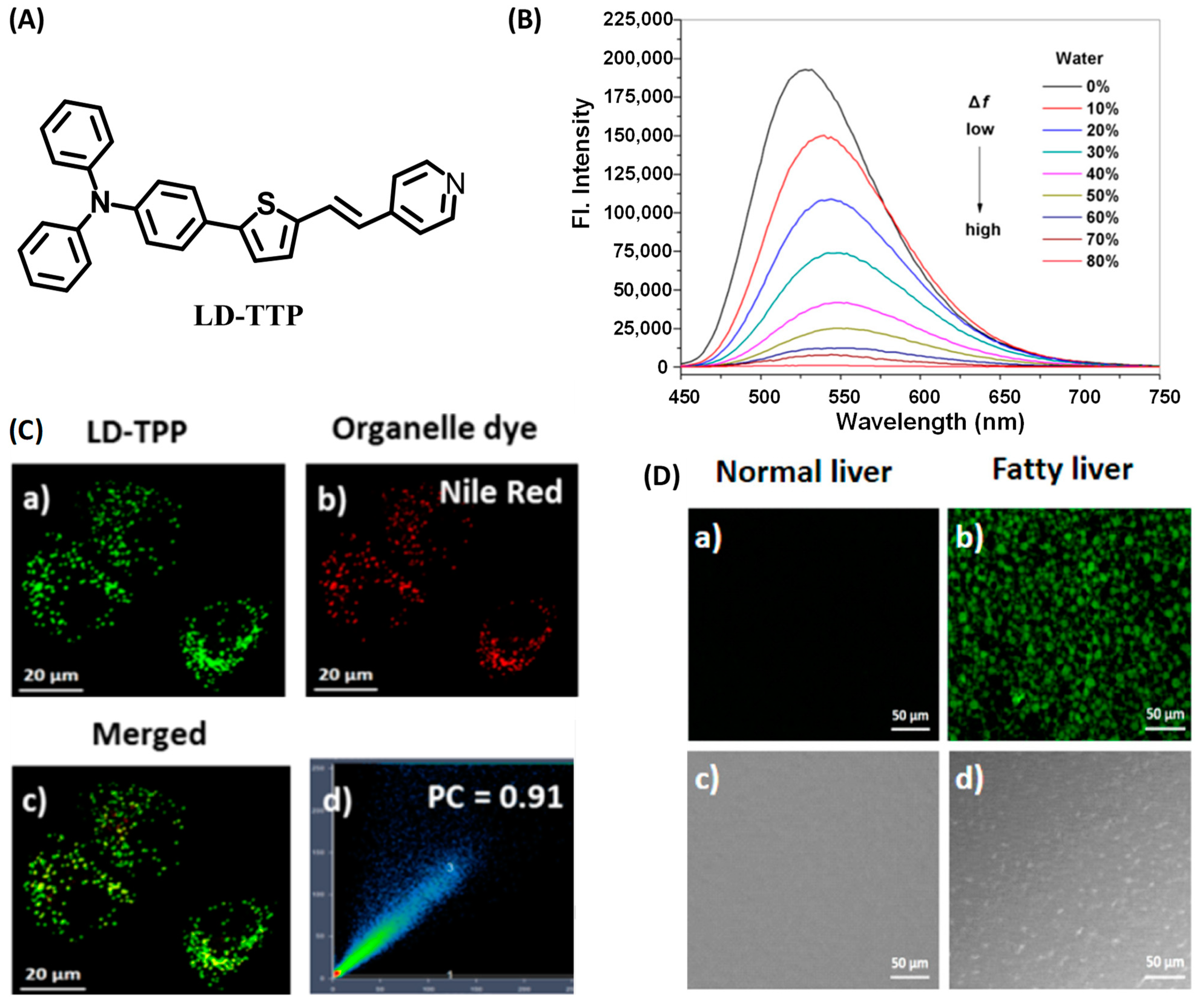Chemosensors 11 00241 g008