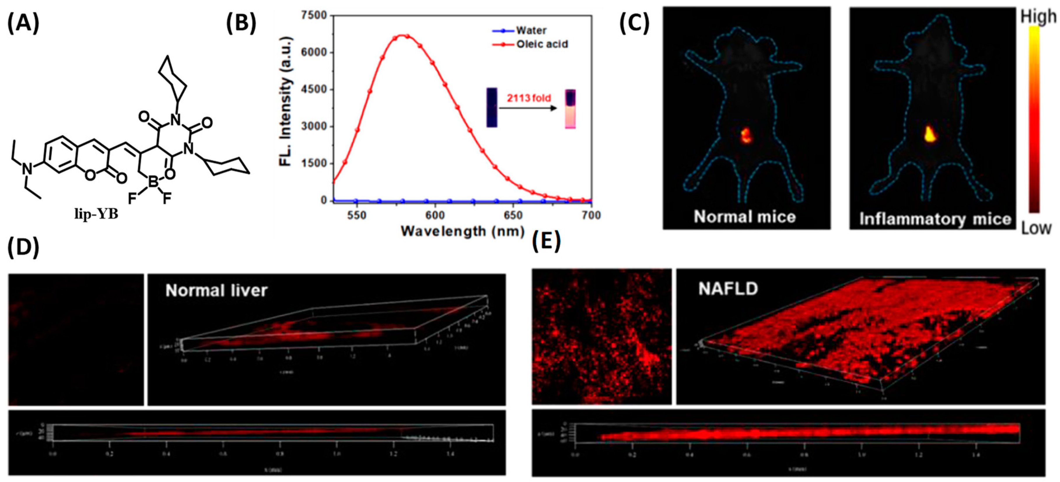 Chemosensors 11 00241 g009