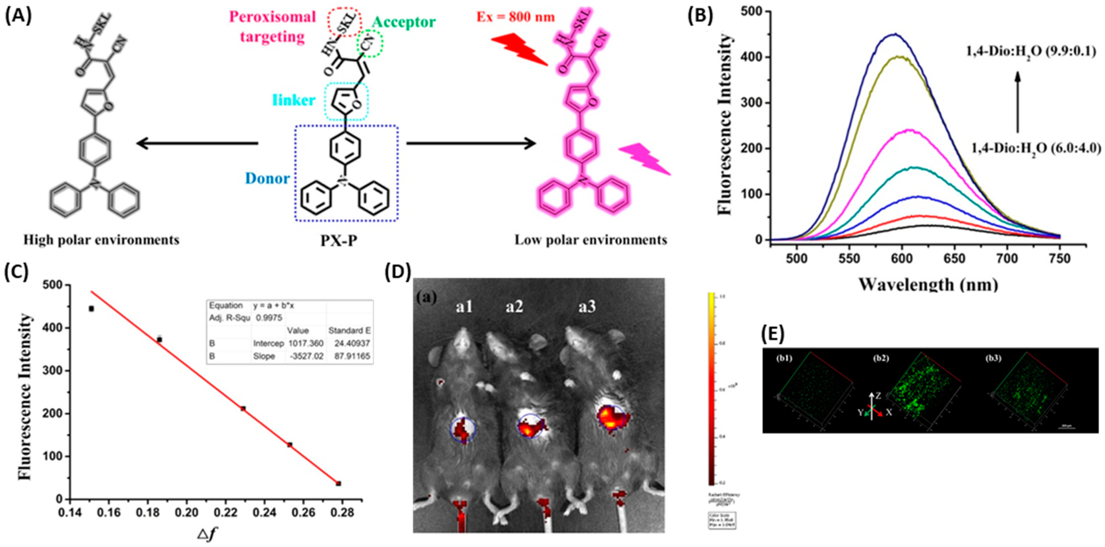 Chemosensors 11 00241 g013