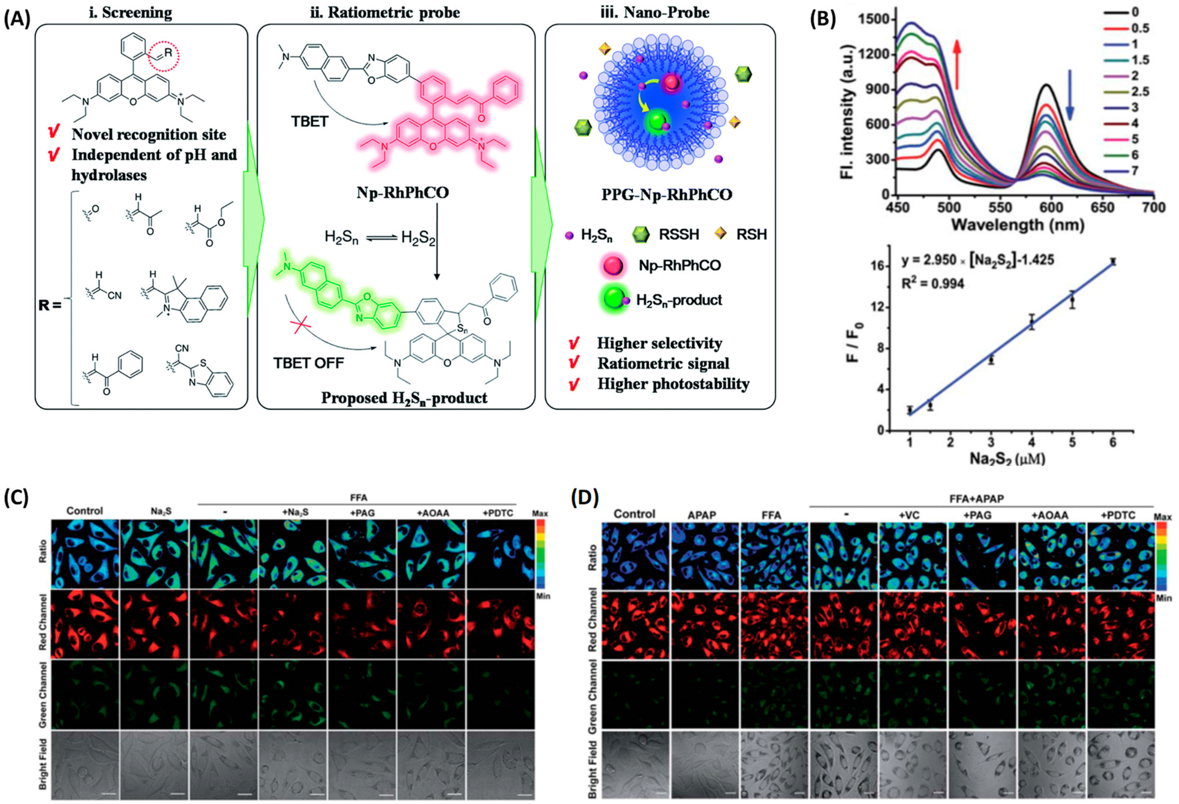 Chemosensors 11 00241 g015