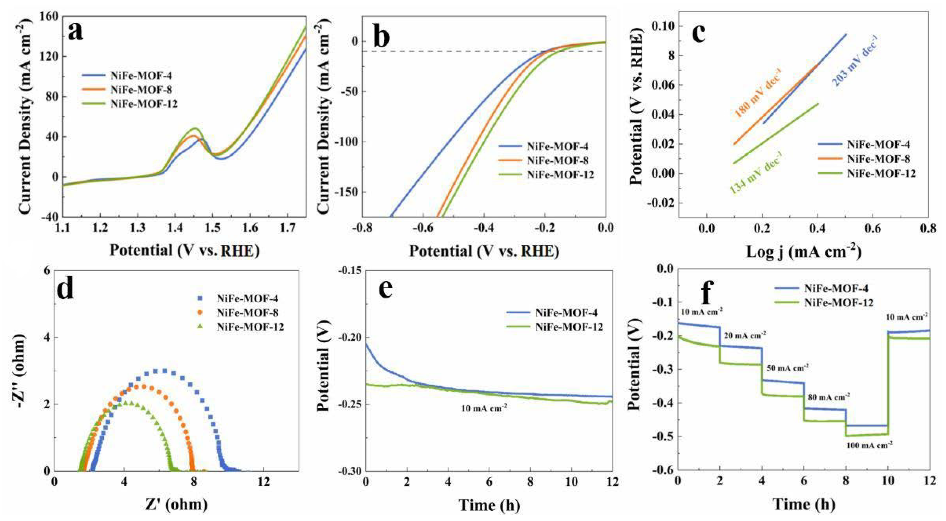Chemosensors 11 00242 g005 Chemosensors 11 00242 g005