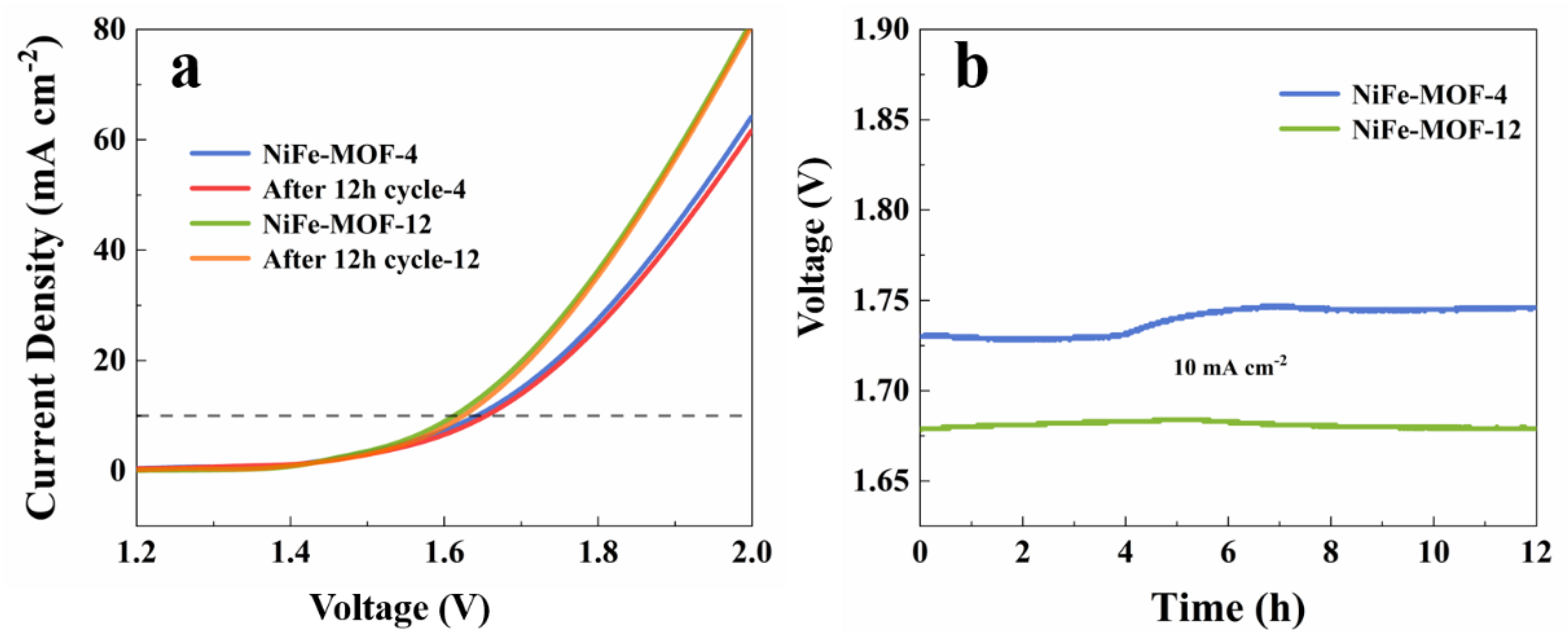 Chemosensors 11 00242 g006 Chemosensors 11 00242 g006