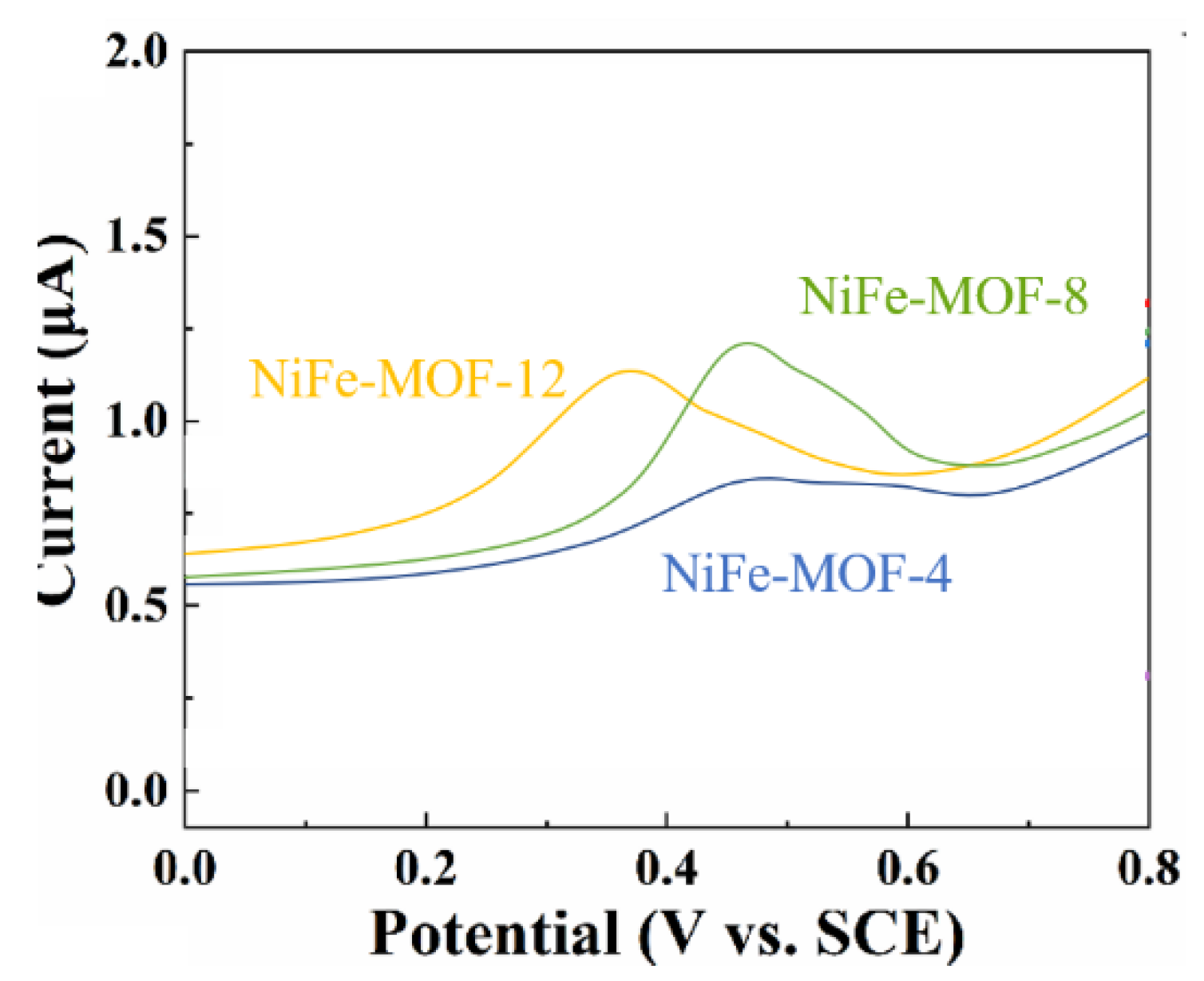 Chemosensors 11 00242 g008 Chemosensors 11 00242 g008