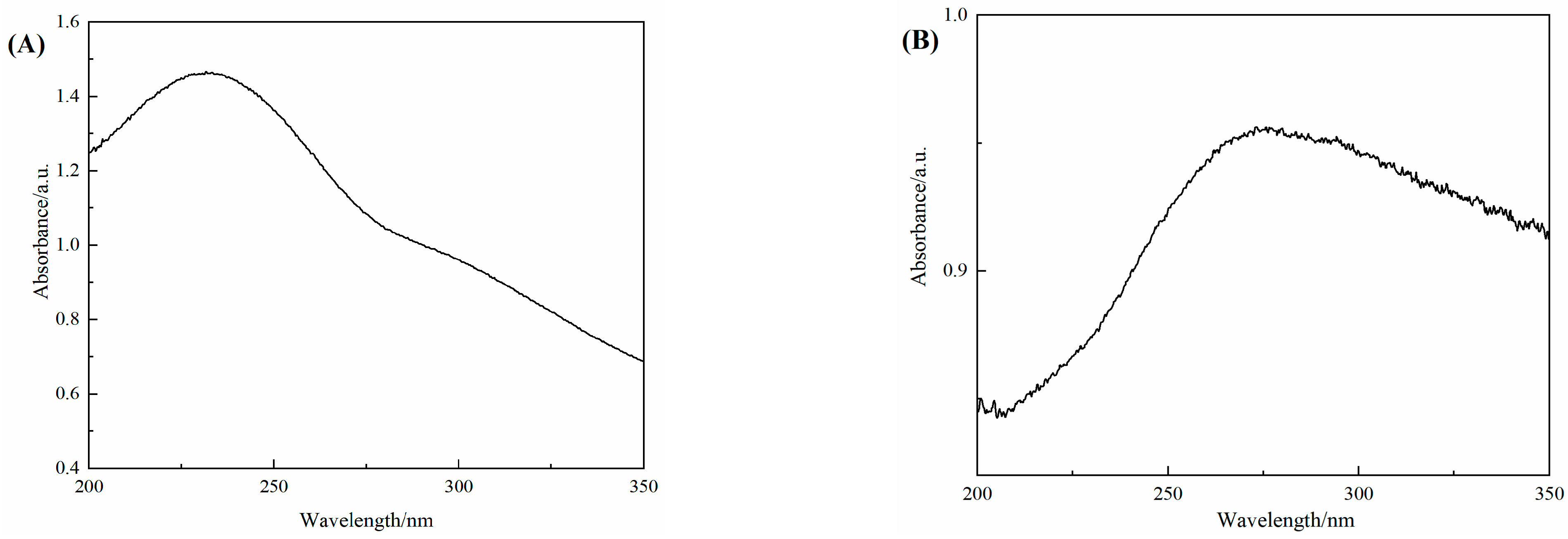 Chemosensors 11 00243 g002