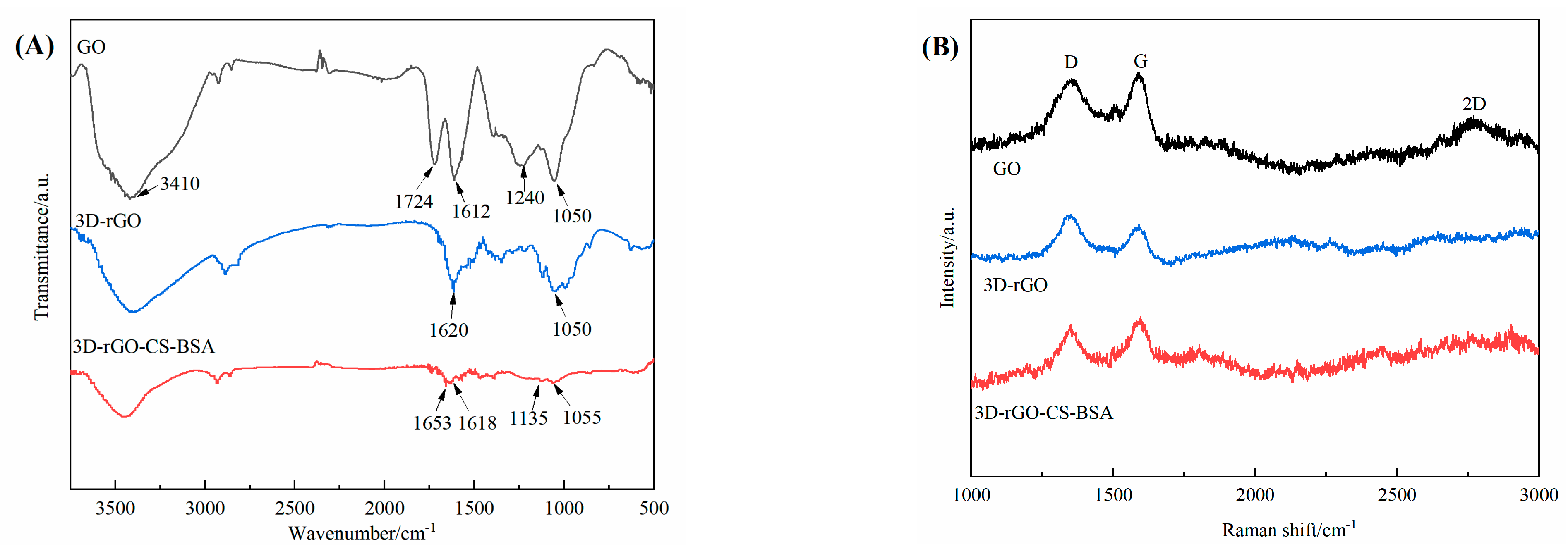 Chemosensors 11 00243 g003