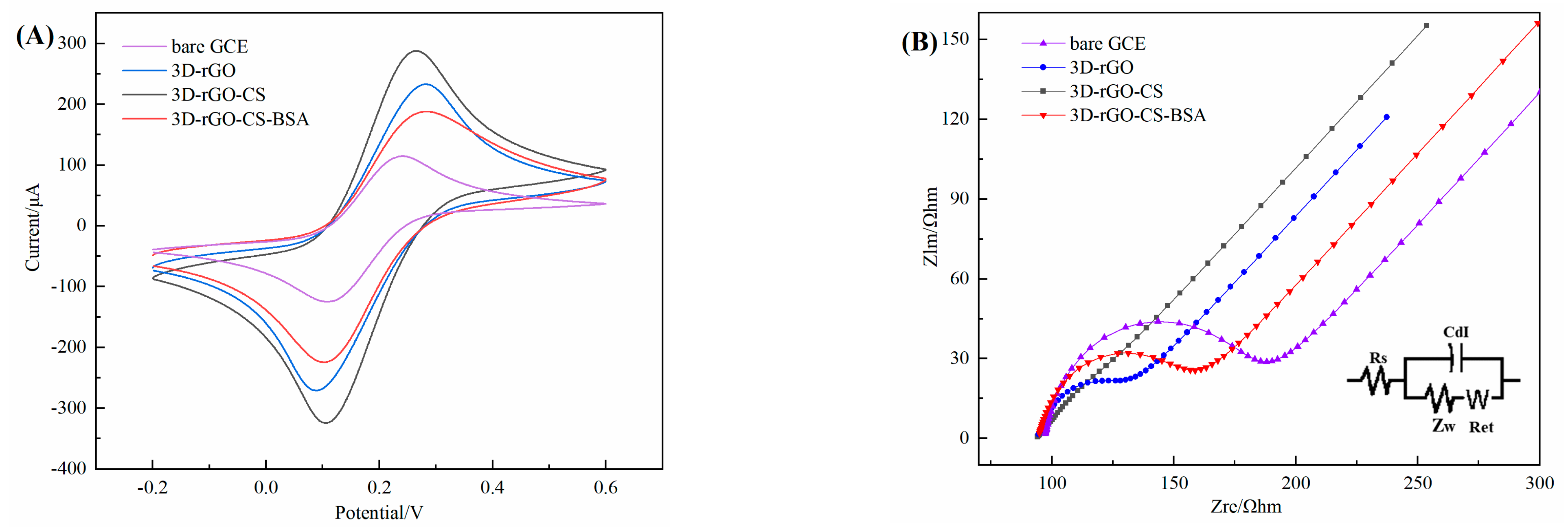 Chemosensors 11 00243 g005