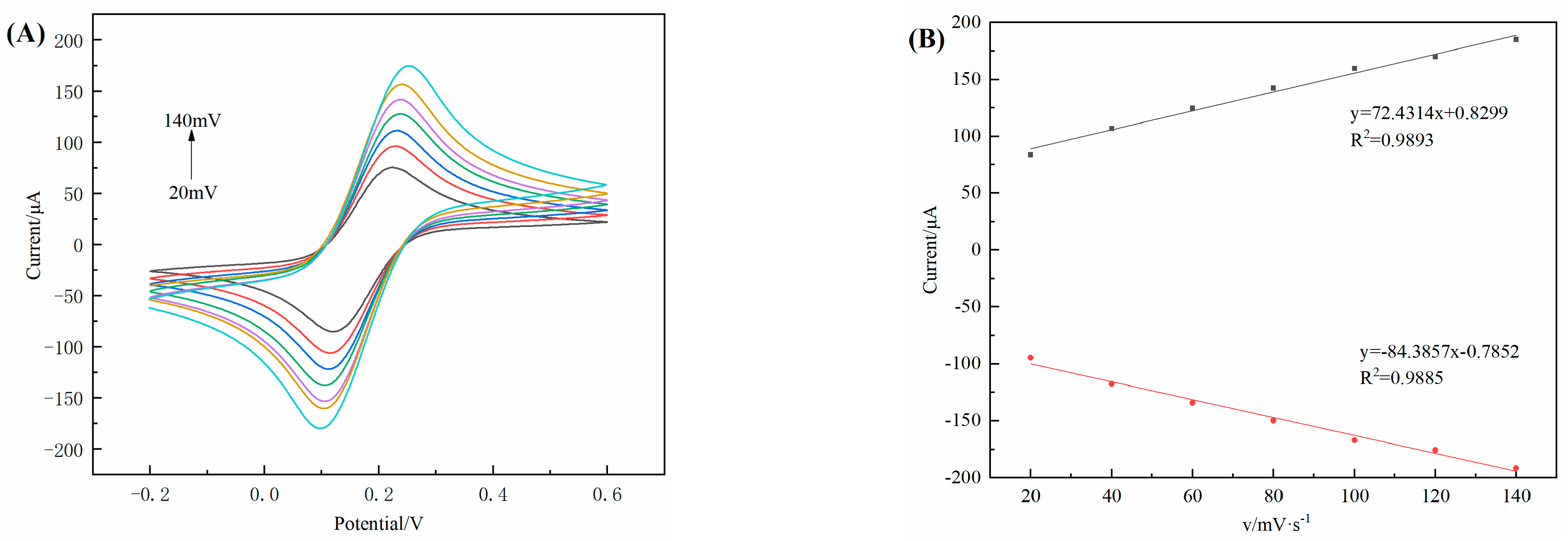 Chemosensors 11 00243 g006