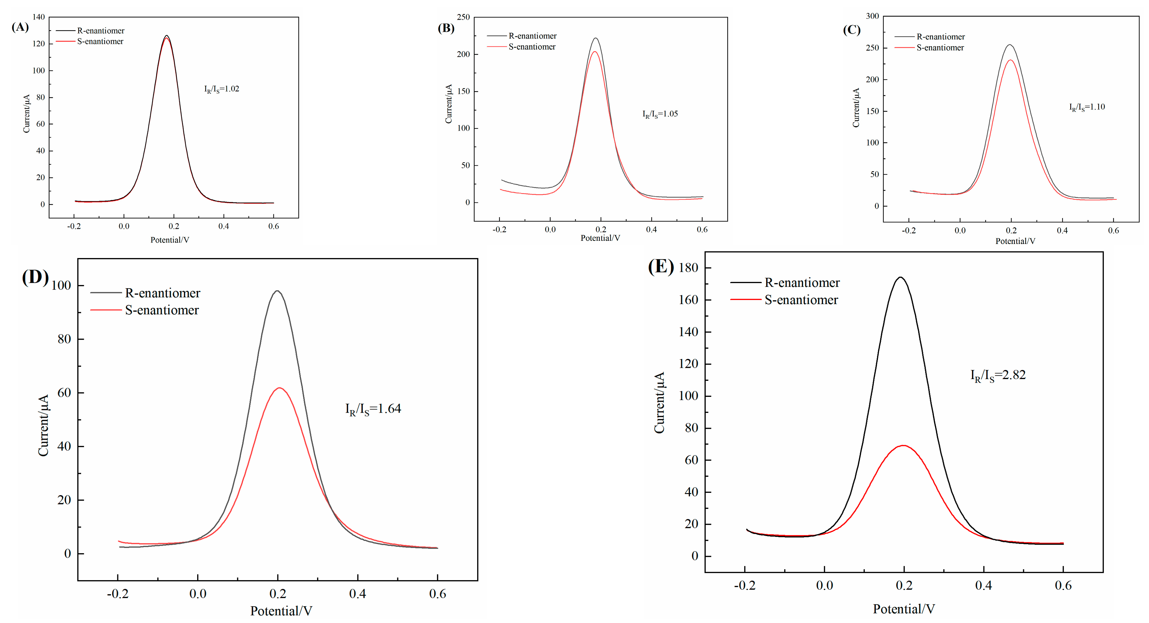 Chemosensors 11 00243 g007