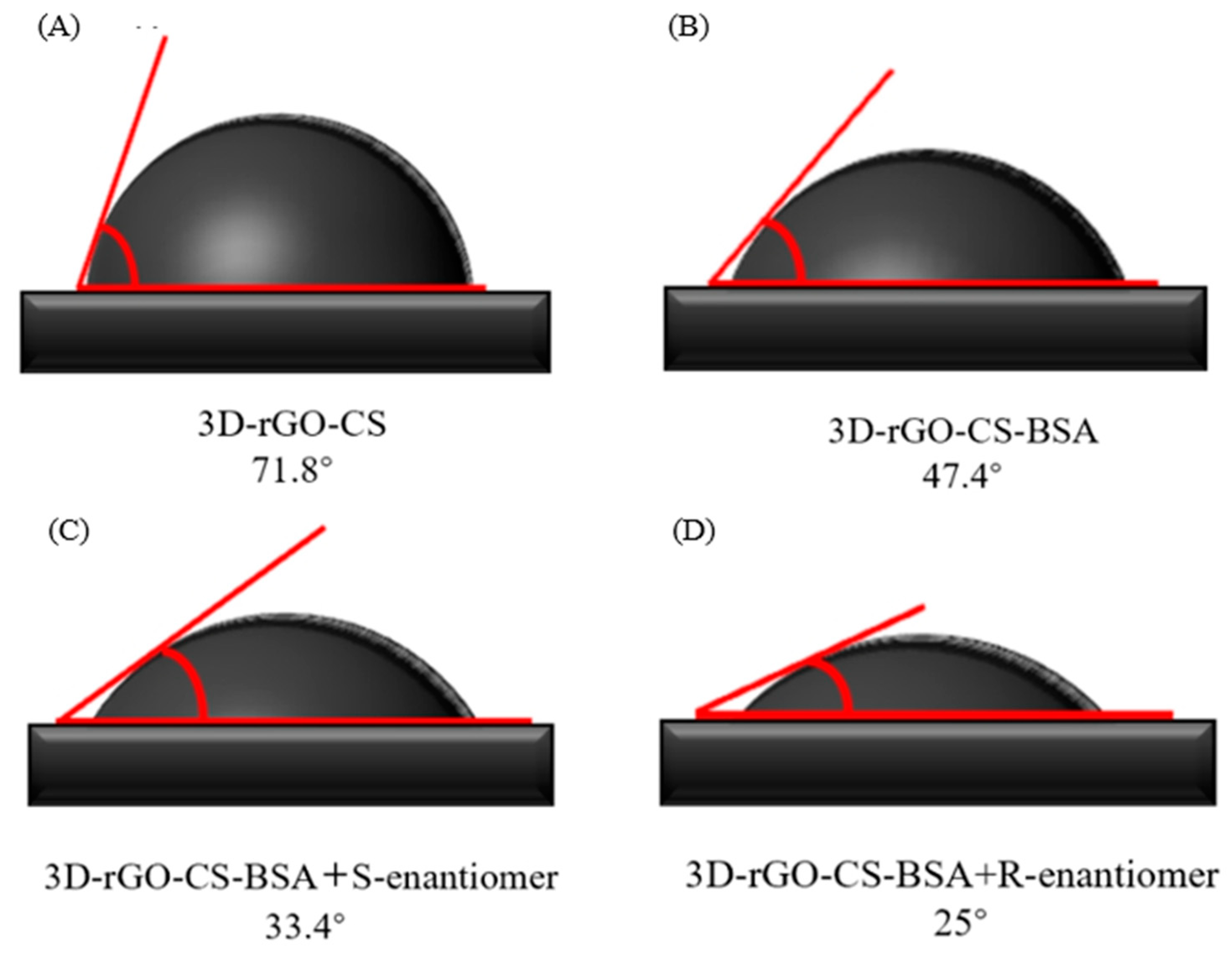 Chemosensors 11 00243 g008