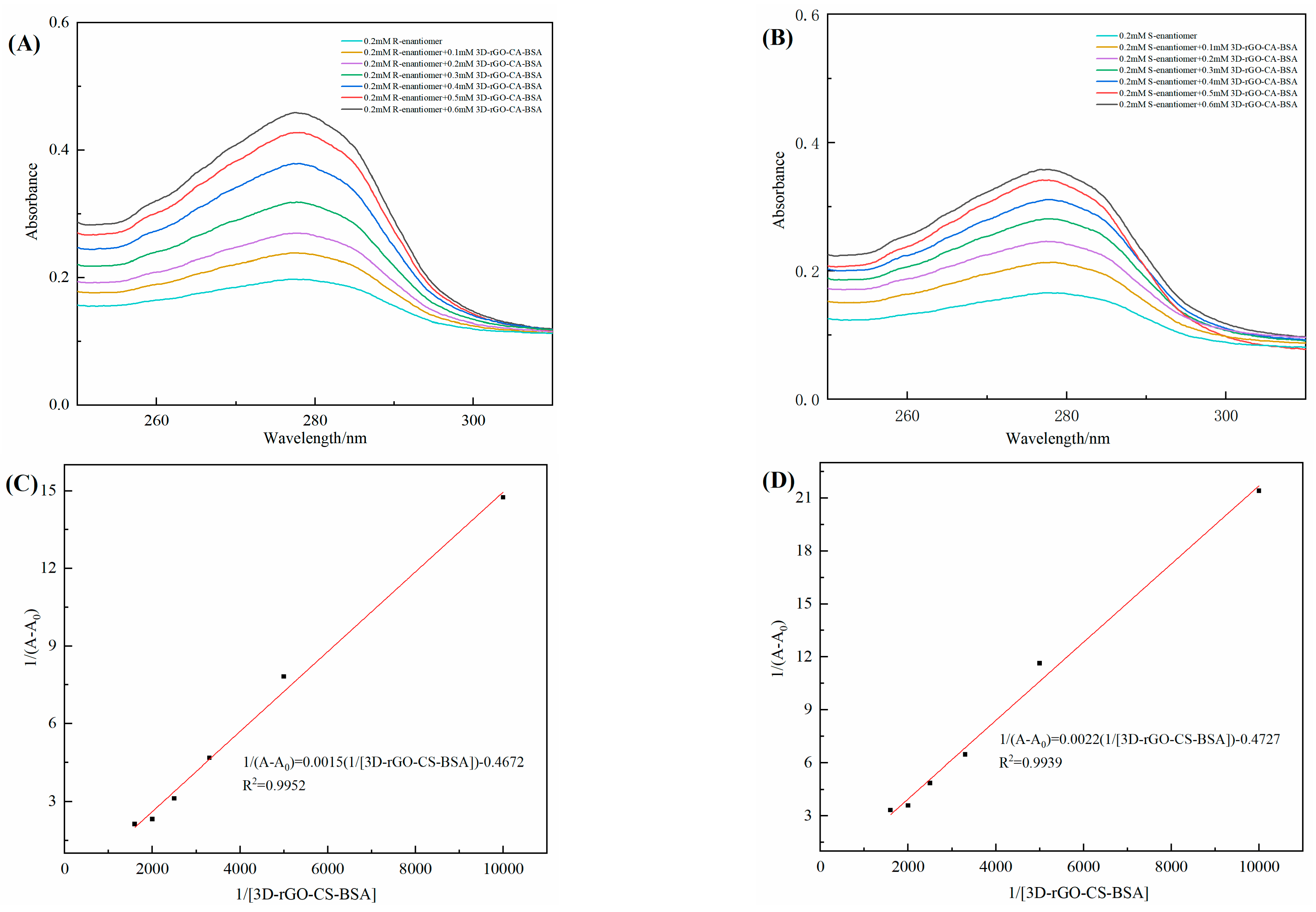 Chemosensors 11 00243 g009