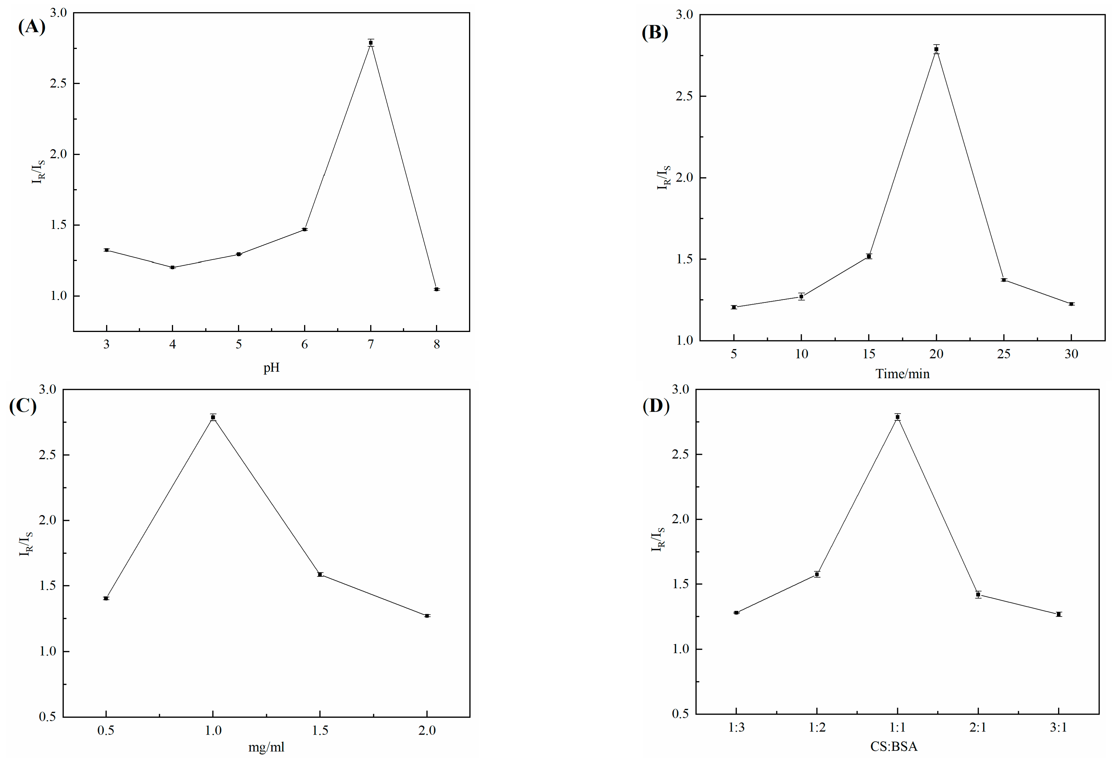 Chemosensors 11 00243 g010