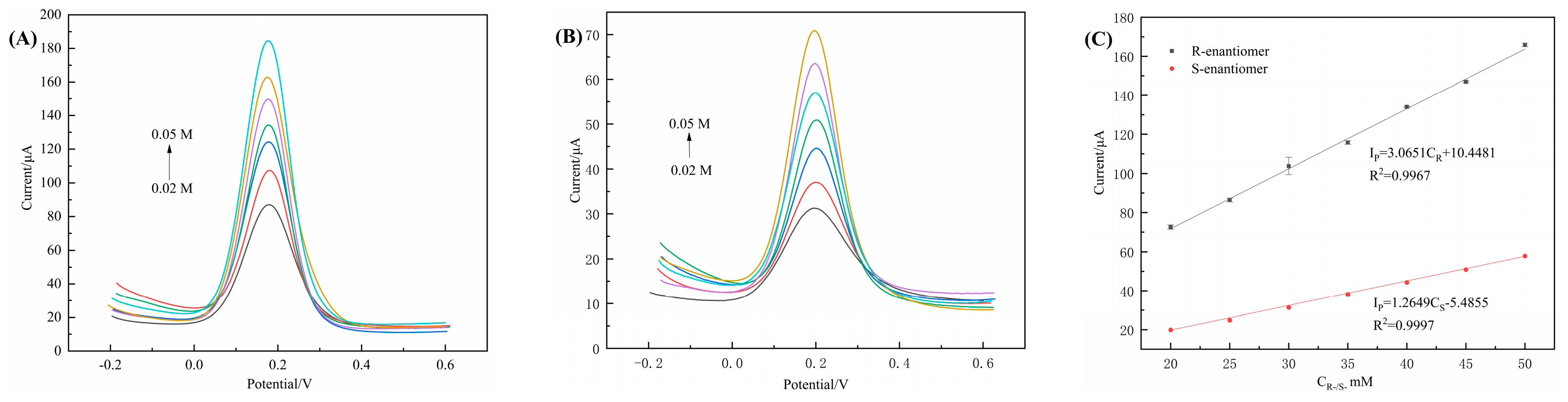 Chemosensors 11 00243 g011