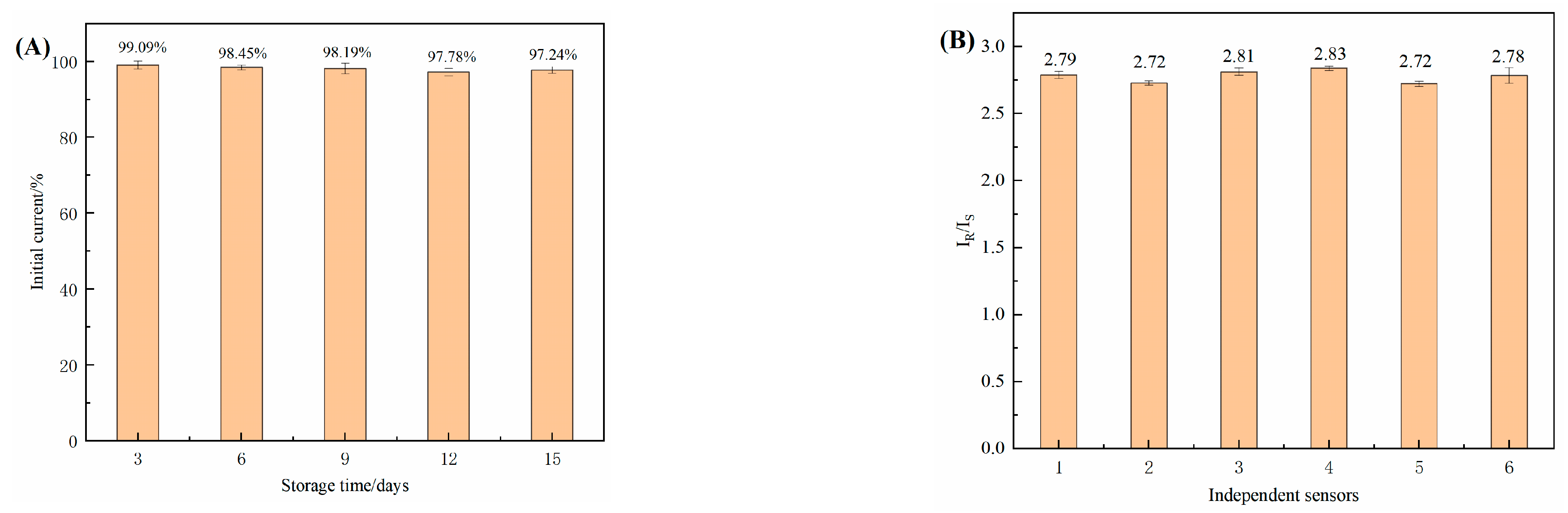Chemosensors 11 00243 g012
