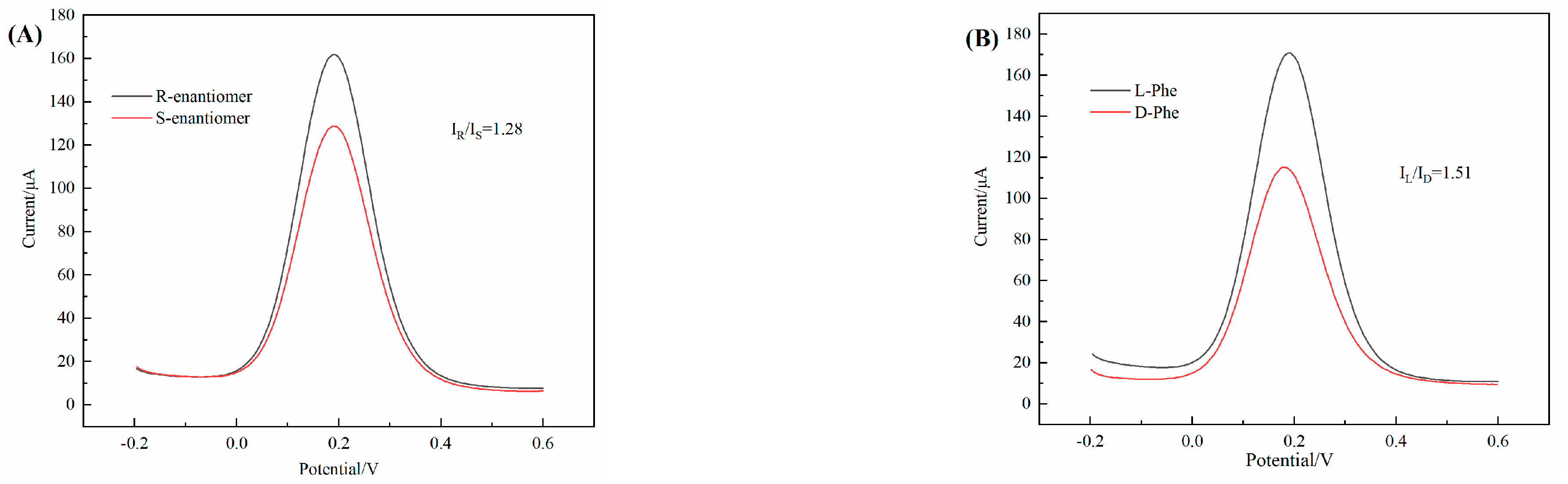 Chemosensors 11 00243 g014