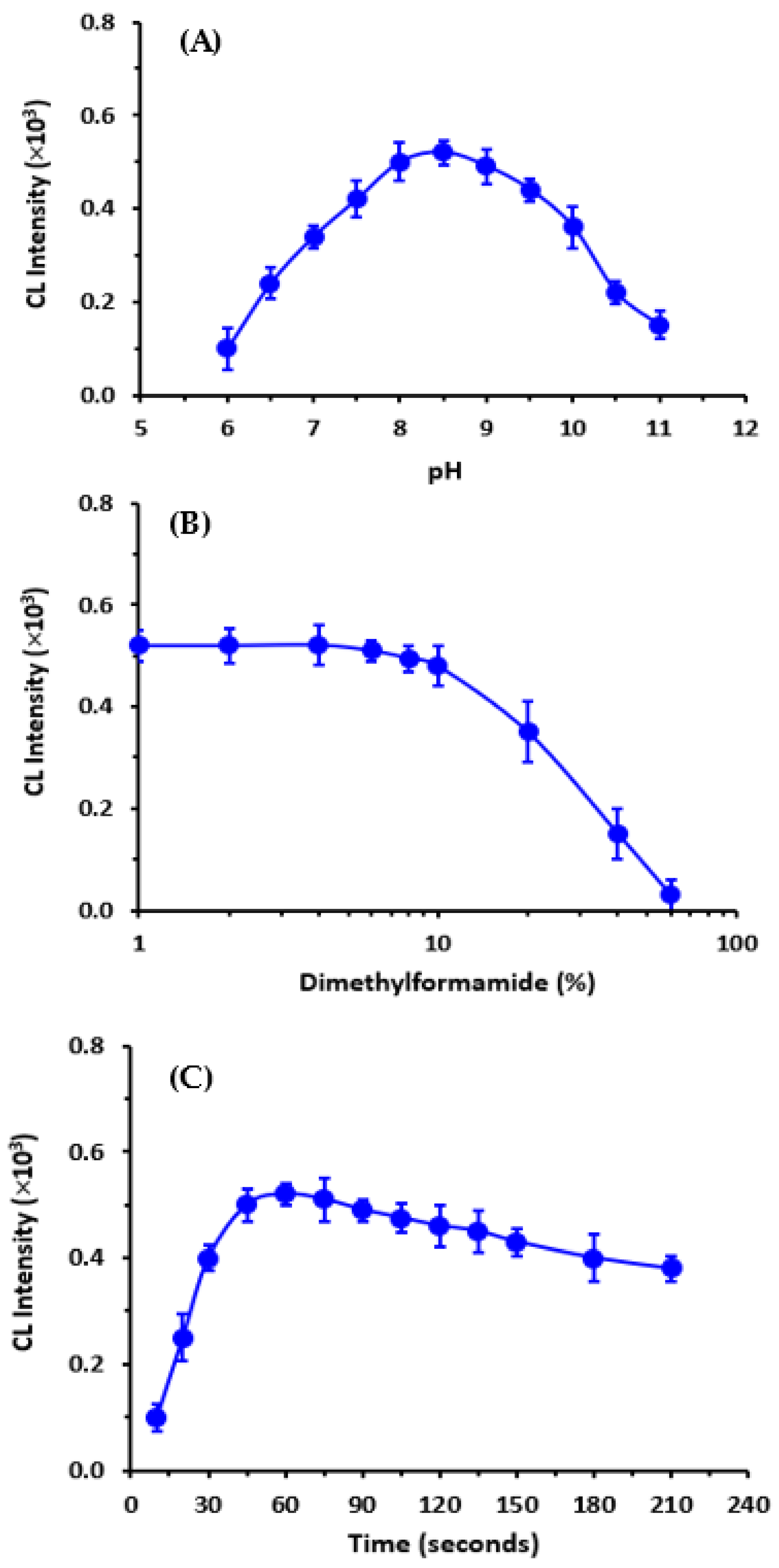 Chemosensors 11 00245 g004