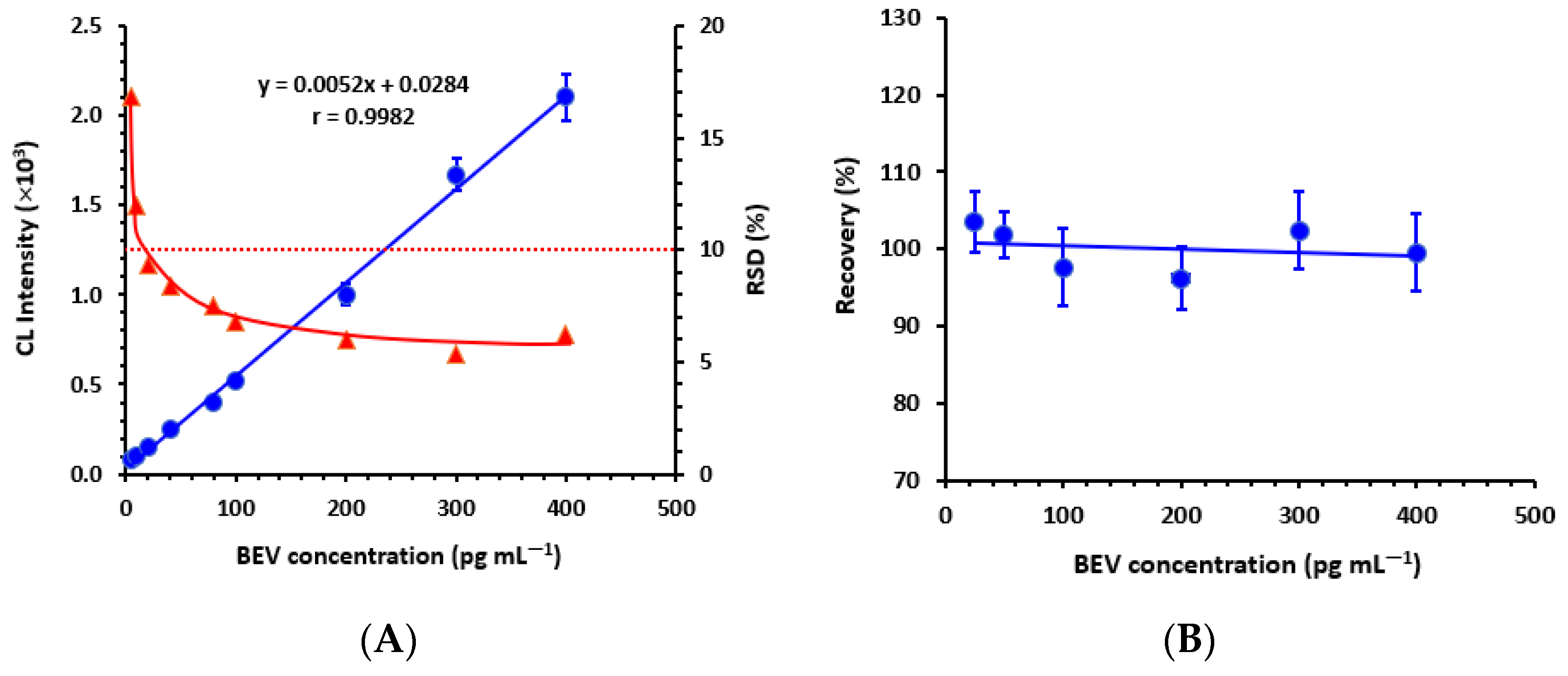 Chemosensors 11 00245 g005