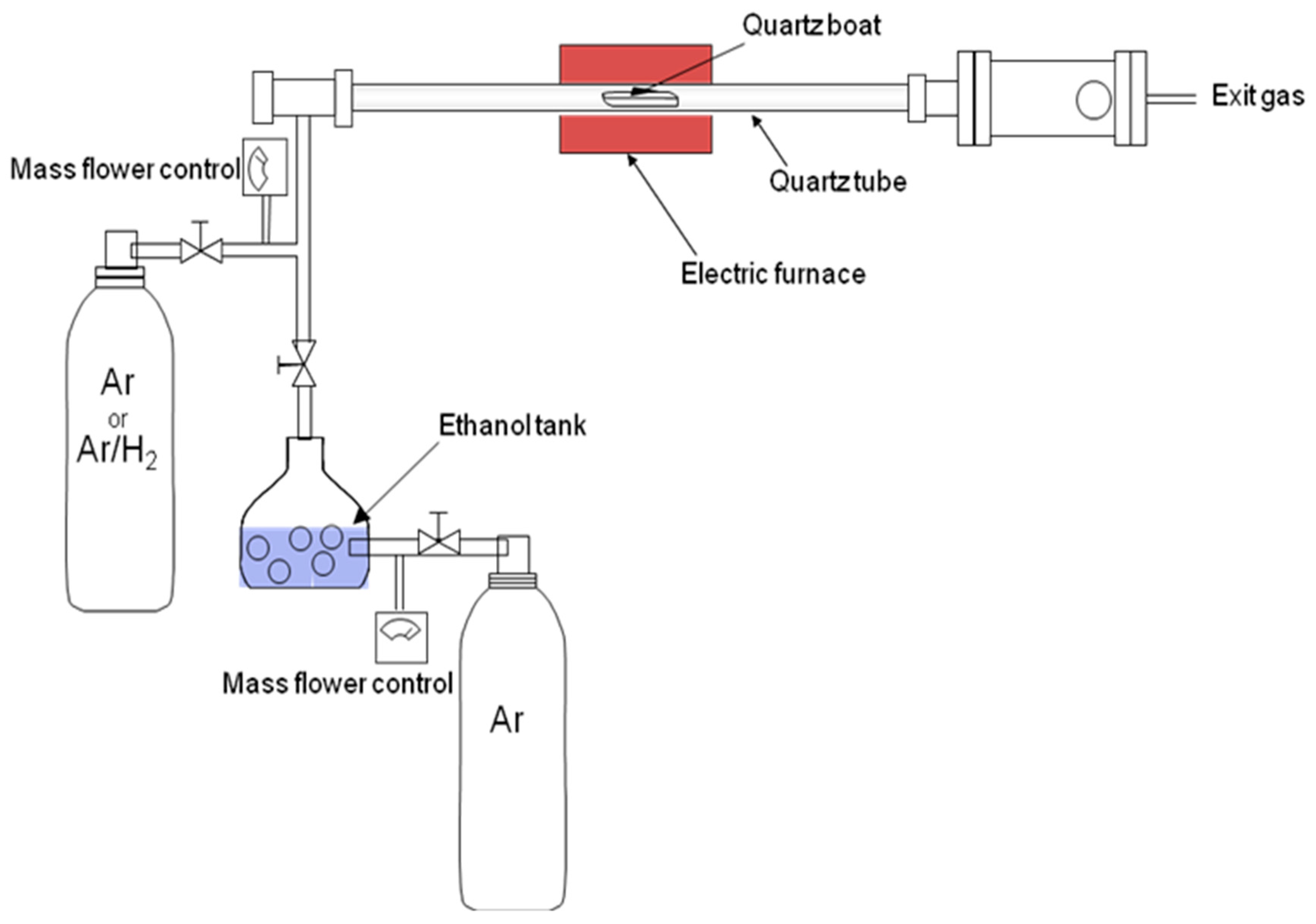 Chemosensors 11 00247 g001 Chemosensors 11 00247 g001