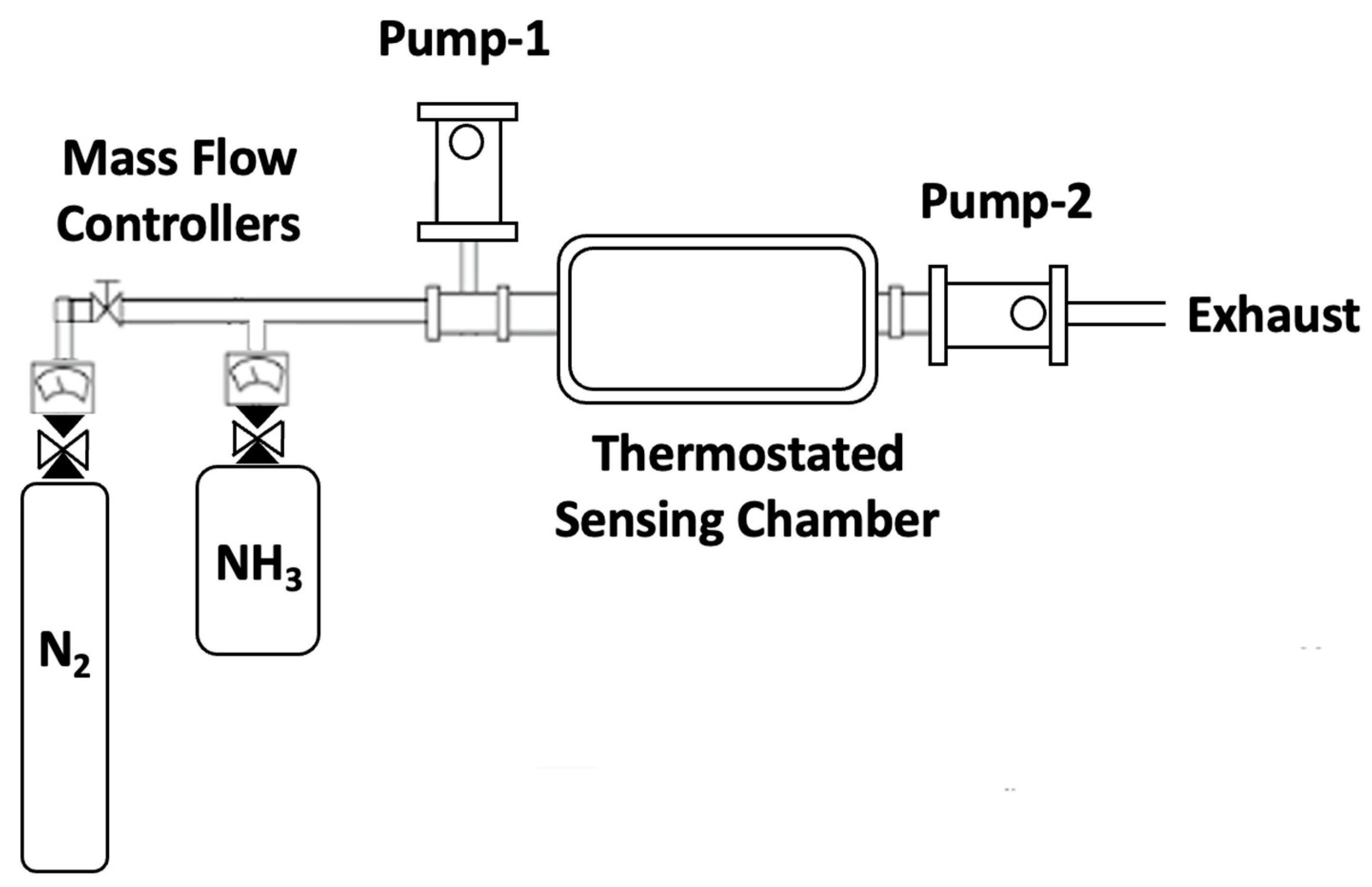 Chemosensors 11 00247 g002 Chemosensors 11 00247 g002