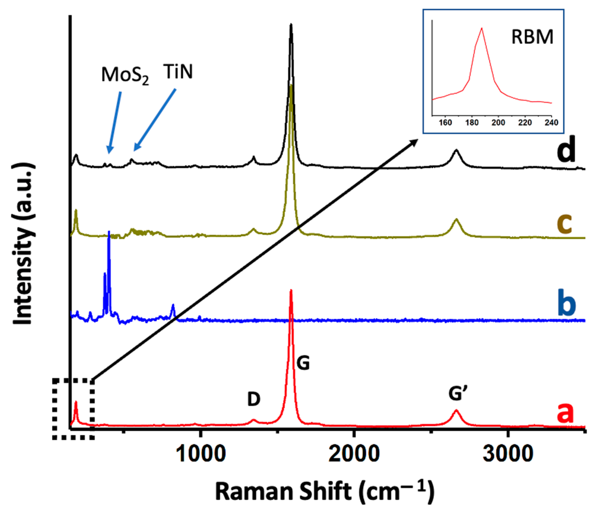 Chemosensors 11 00247 g006 Chemosensors 11 00247 g006