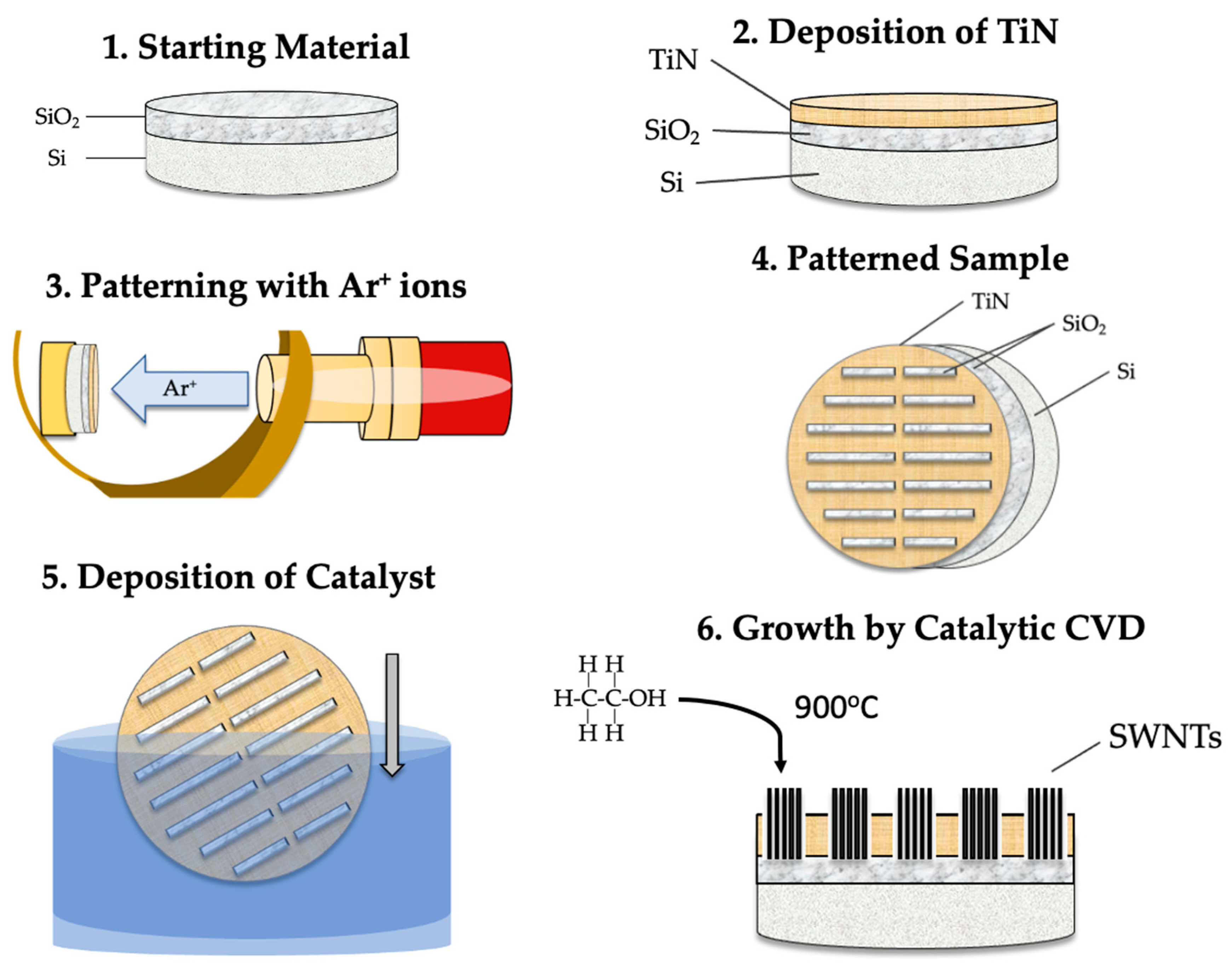 Chemosensors 11 00247 g007 Chemosensors 11 00247 g007
