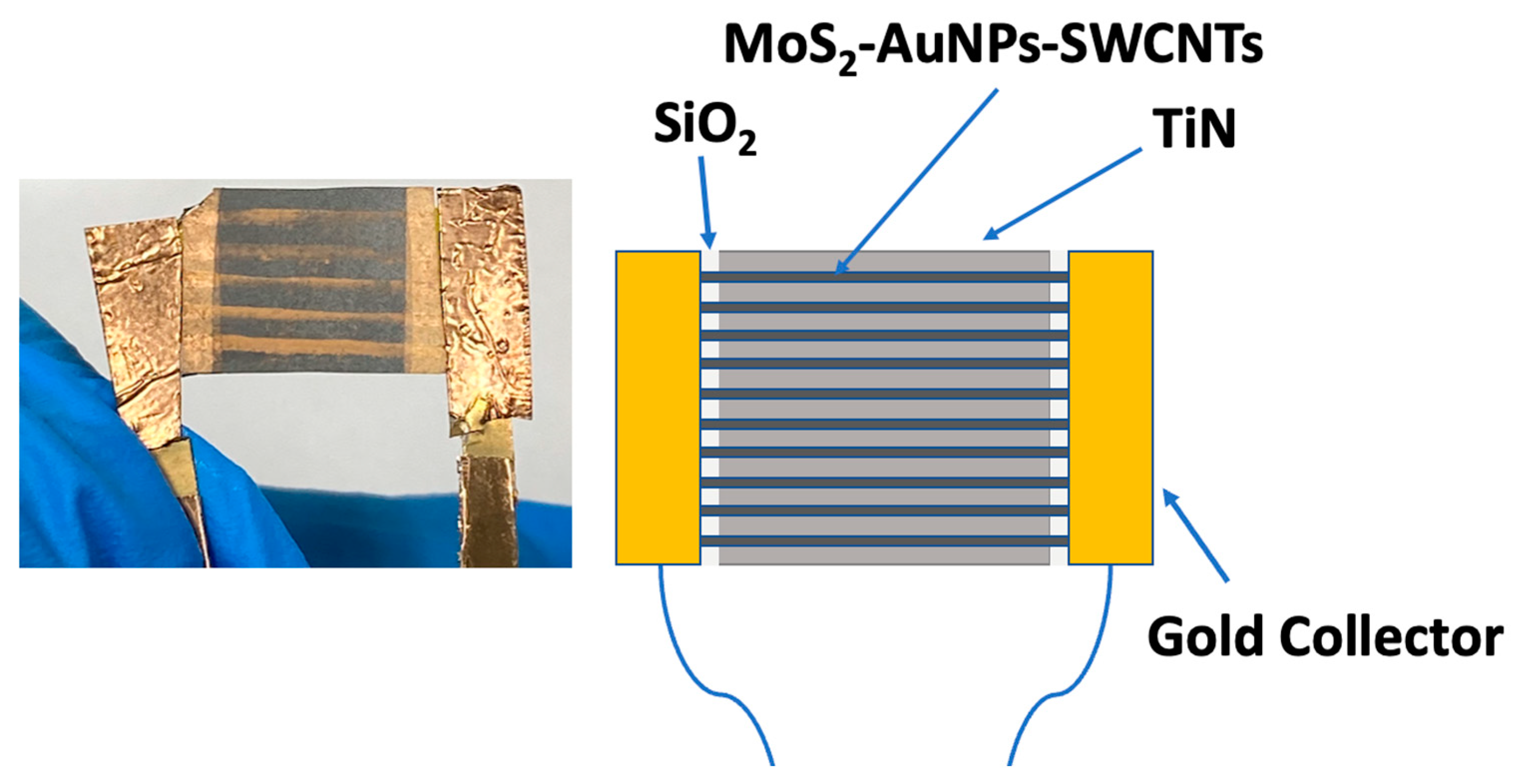 Chemosensors 11 00247 g008 Chemosensors 11 00247 g008