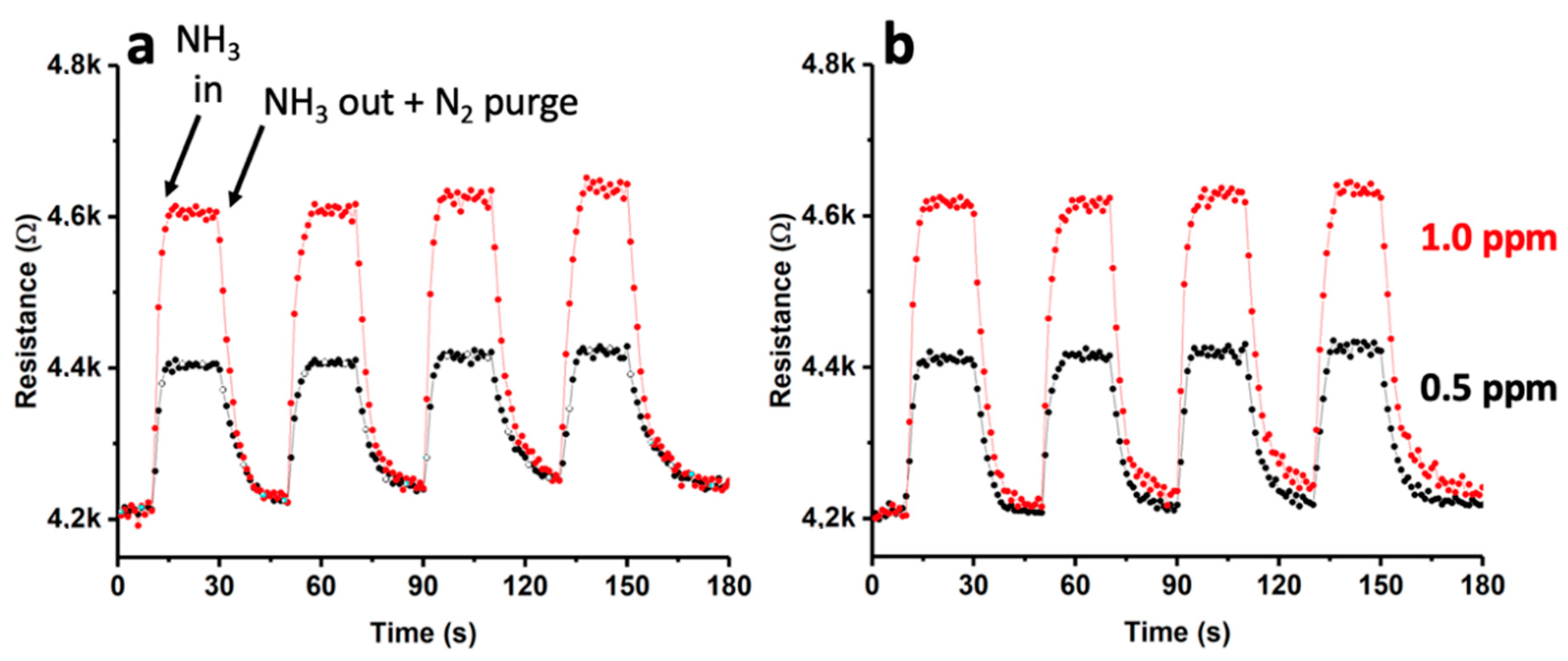 Chemosensors 11 00247 g009 Chemosensors 11 00247 g009