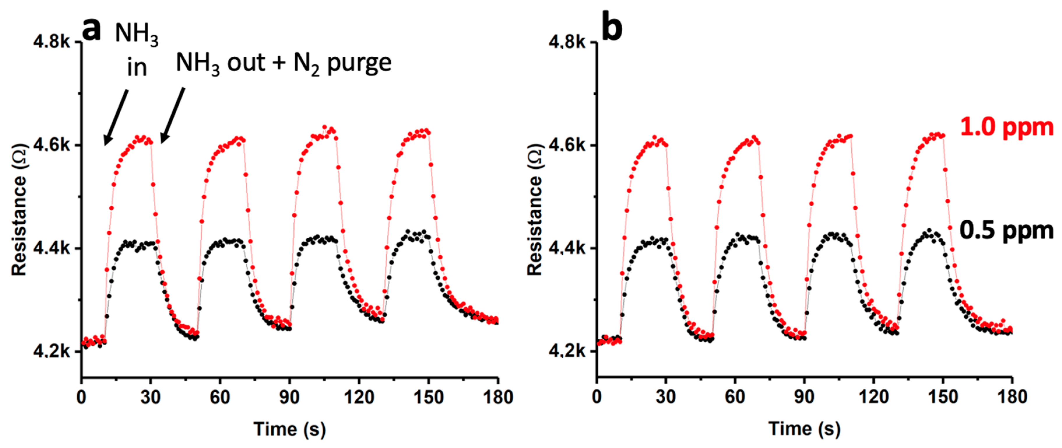 Chemosensors 11 00247 g010 Chemosensors 11 00247 g010