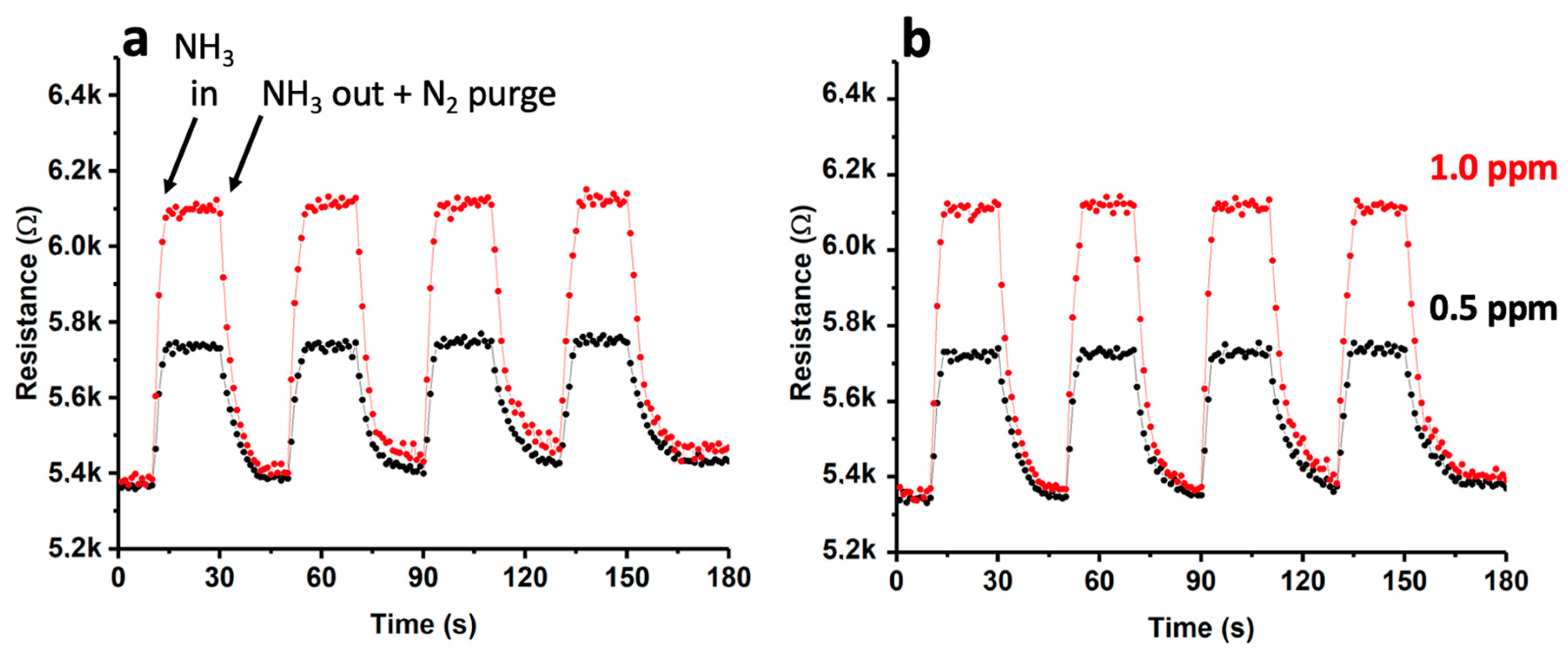 Chemosensors 11 00247 g011 Chemosensors 11 00247 g011