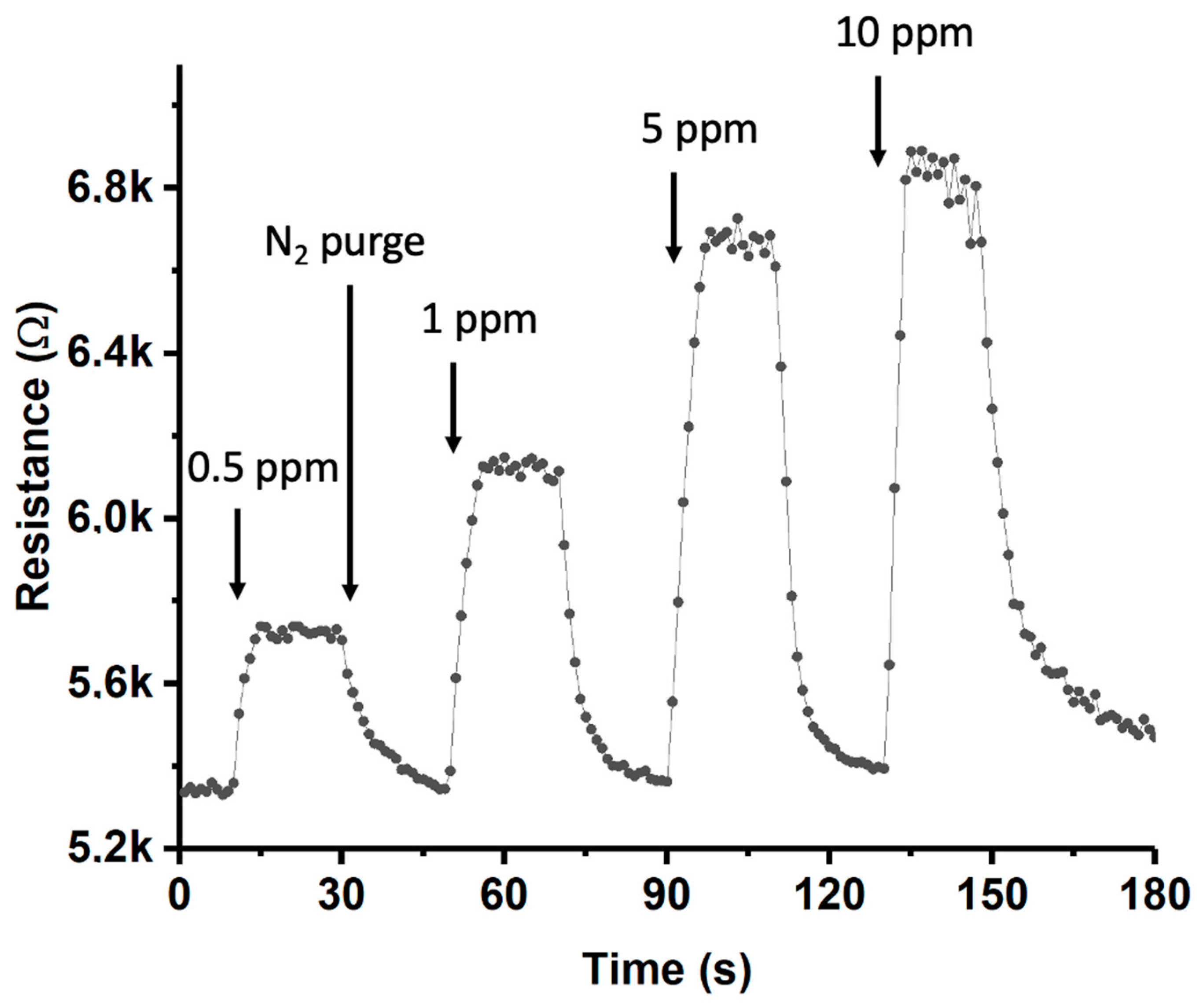 Chemosensors 11 00247 g013 Chemosensors 11 00247 g013