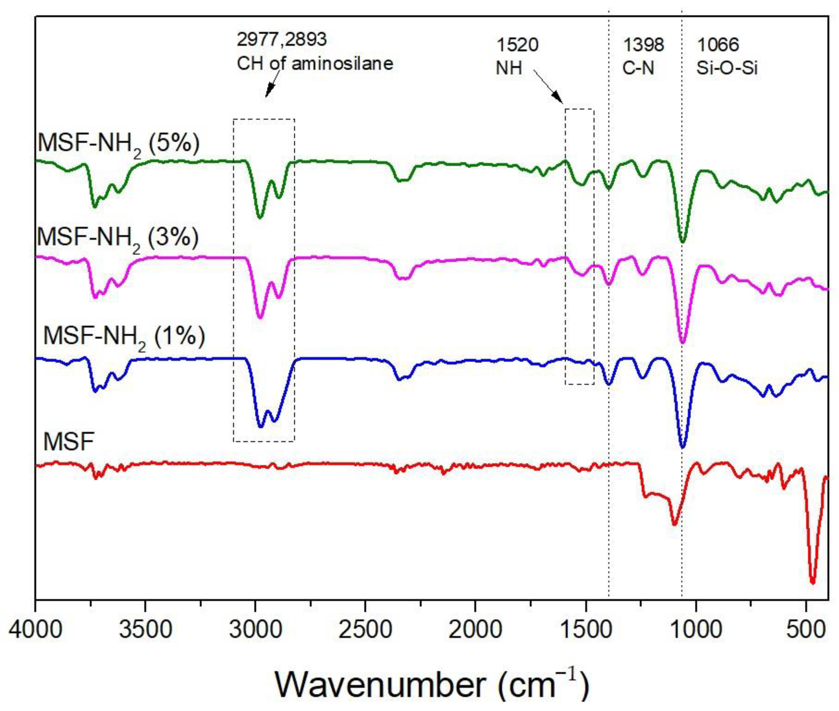Chemosensors 11 00249 g003