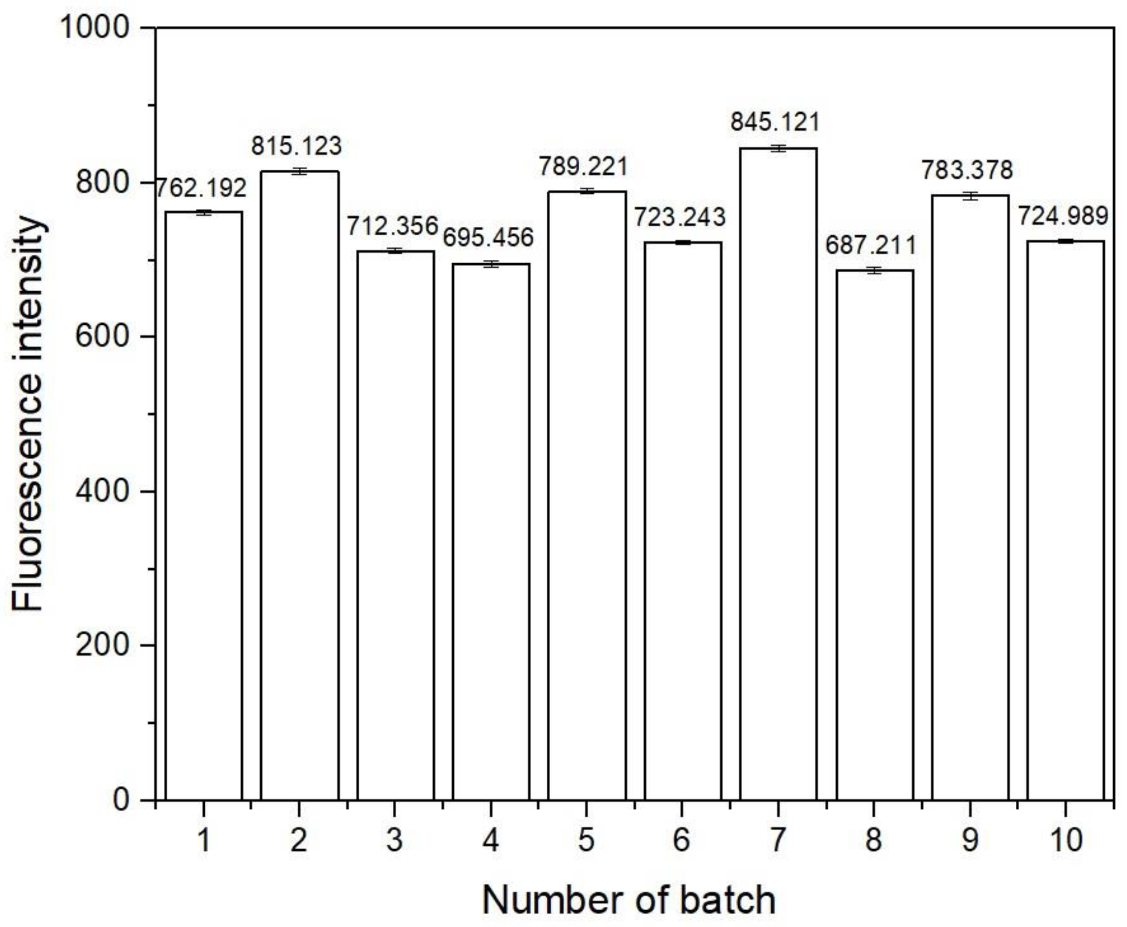 Chemosensors 11 00249 g008